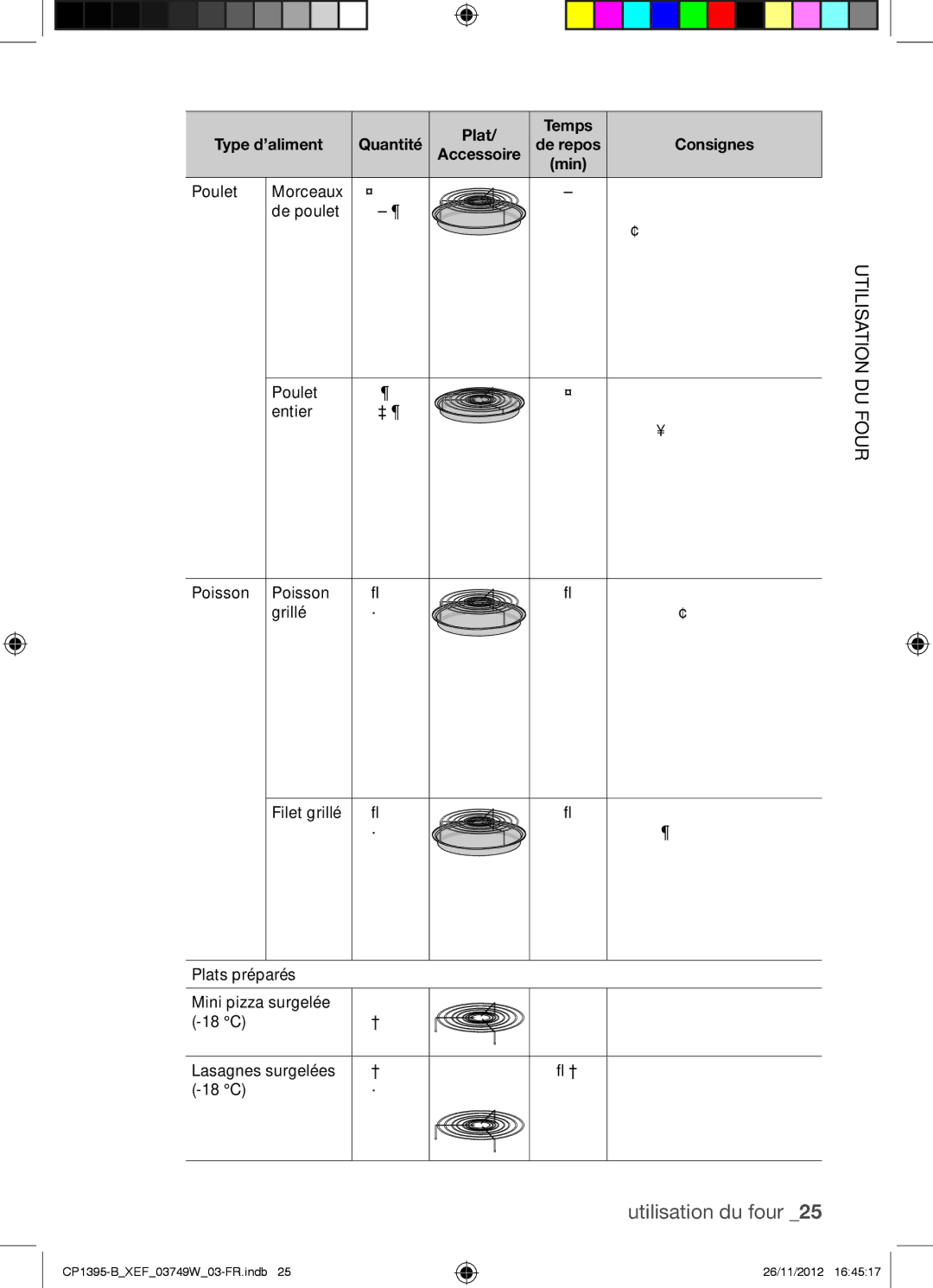 Samsung CP1395-B/XEF manual Poulet Morceaux 