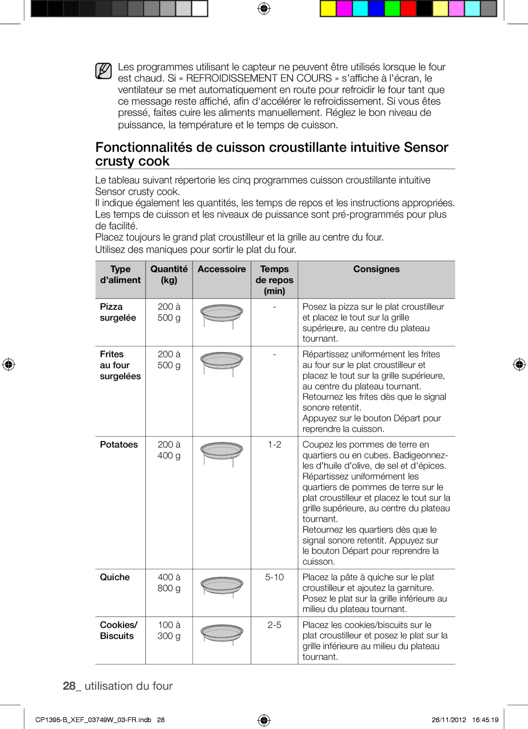 Samsung CP1395-B/XEF manual Type, Accessoire Temps Consignes ’aliment 