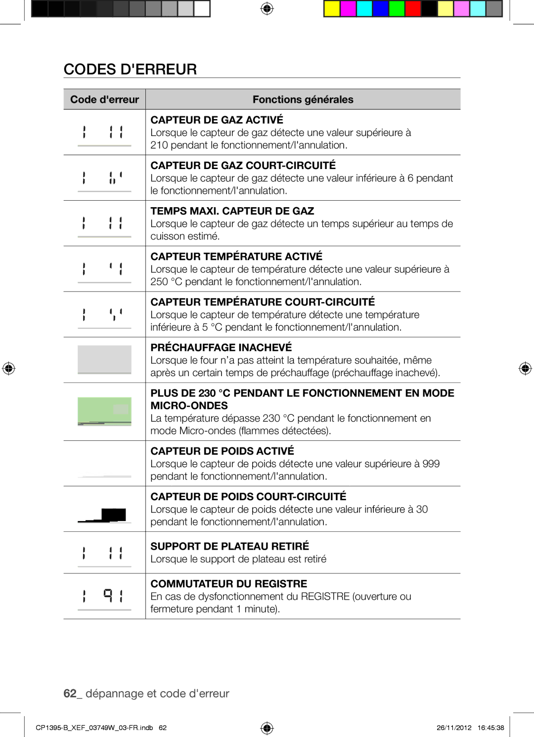 Samsung CP1395-B/XEF manual Codes Derreur, Code derreur Fonctions générales 