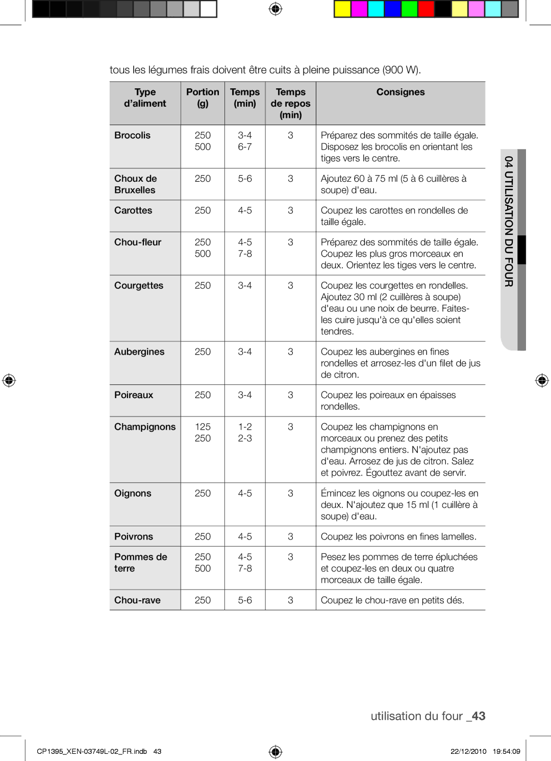 Samsung CP1395-S/XEN manual Type Portion Temps Consignes ’aliment 