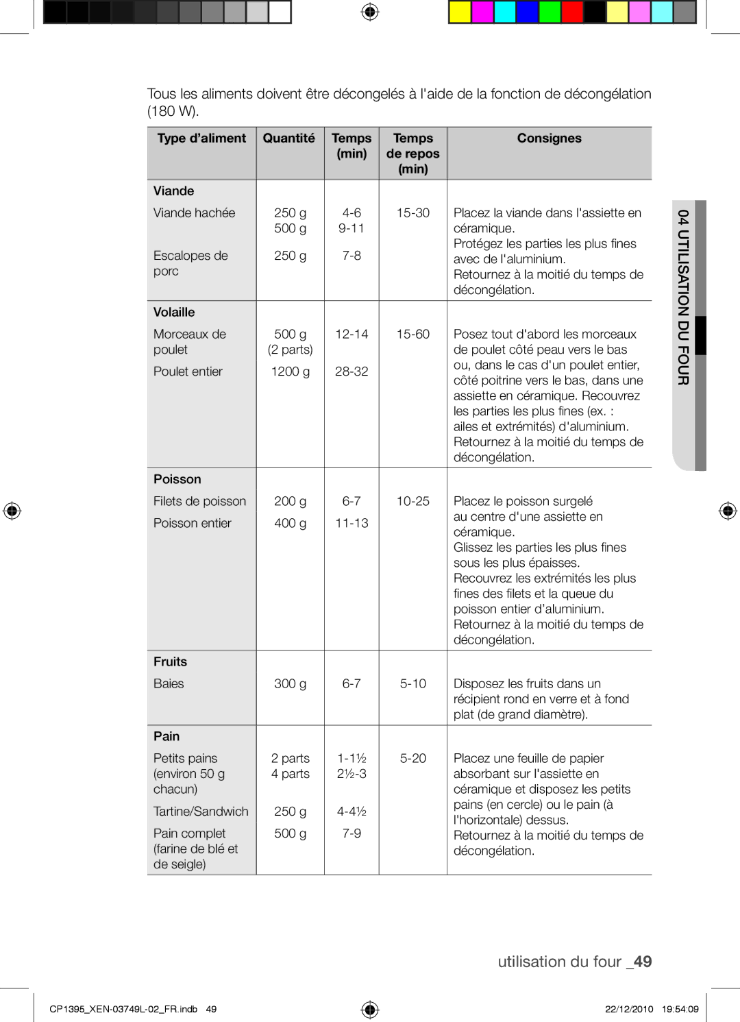 Samsung CP1395-S/XEN manual Type d’aliment Quantité Temps Consignes 