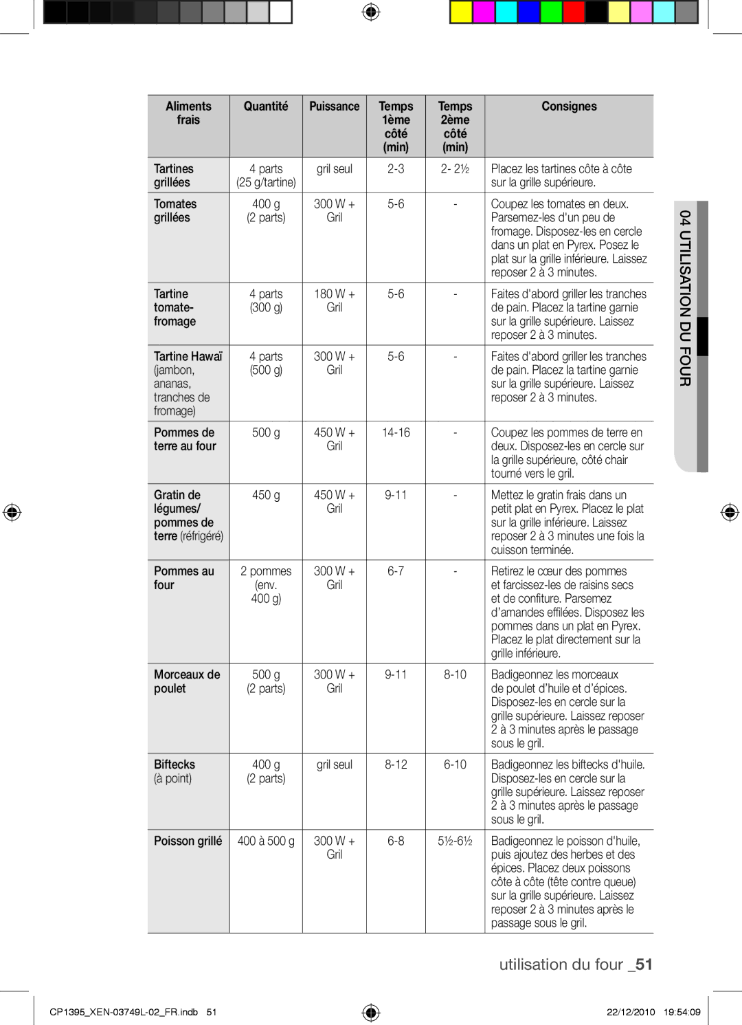 Samsung CP1395-S/XEN manual Aliments Quantité, Parsemez-les dun peu de 