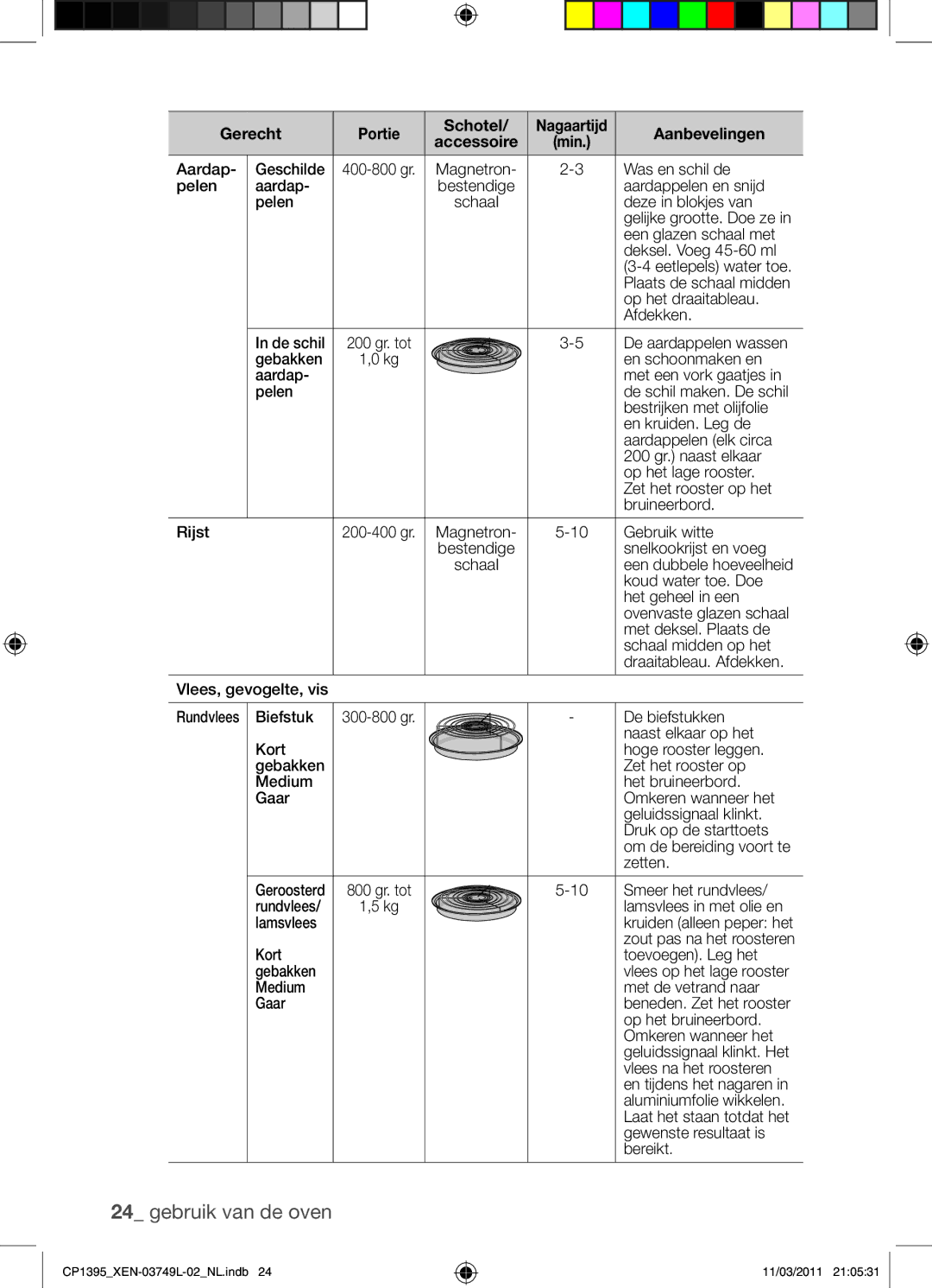 Samsung CP1395-S/XEN manual Gerecht 