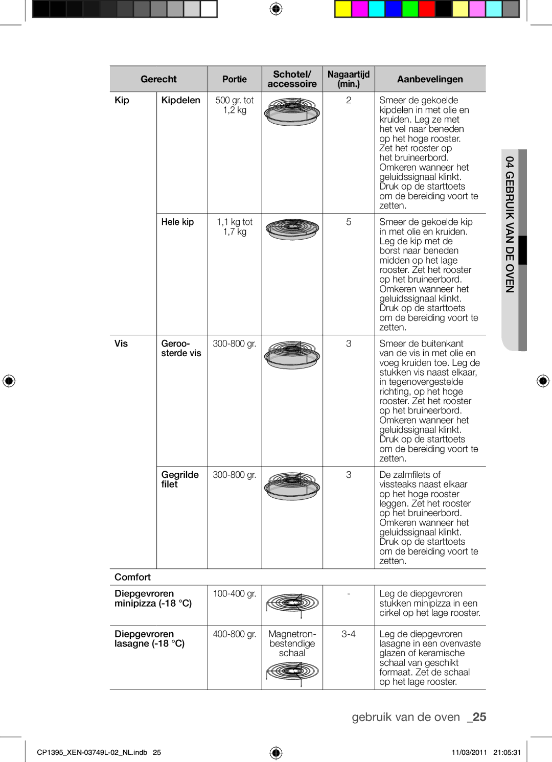 Samsung CP1395-S/XEN manual Kip Kipdelen 