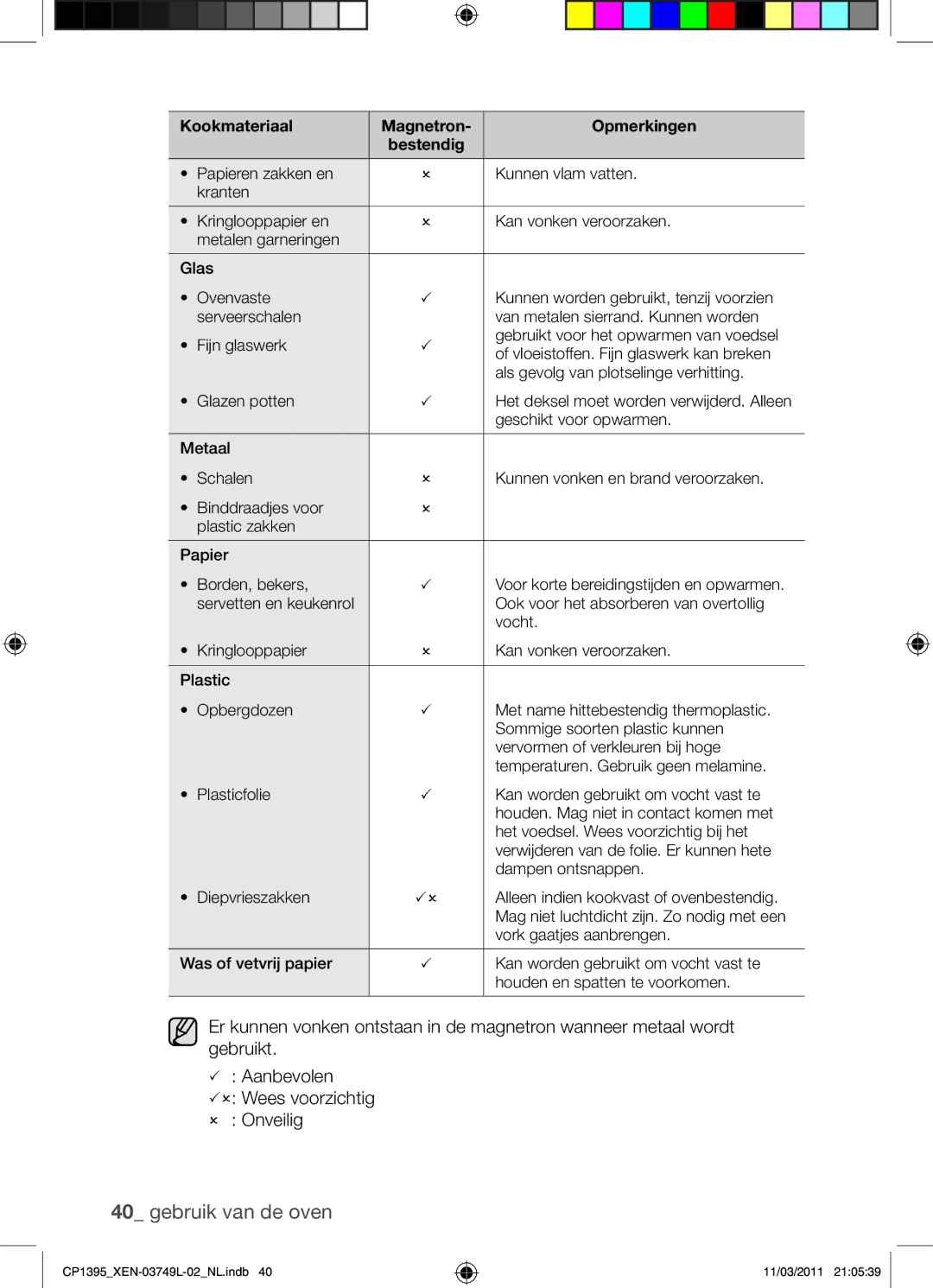 Samsung CP1395-S/XEN manual Het deksel moet worden verwijderd. Alleen 