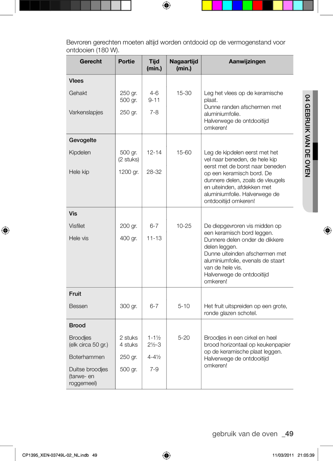 Samsung CP1395-S/XEN manual Vlees Gehakt 