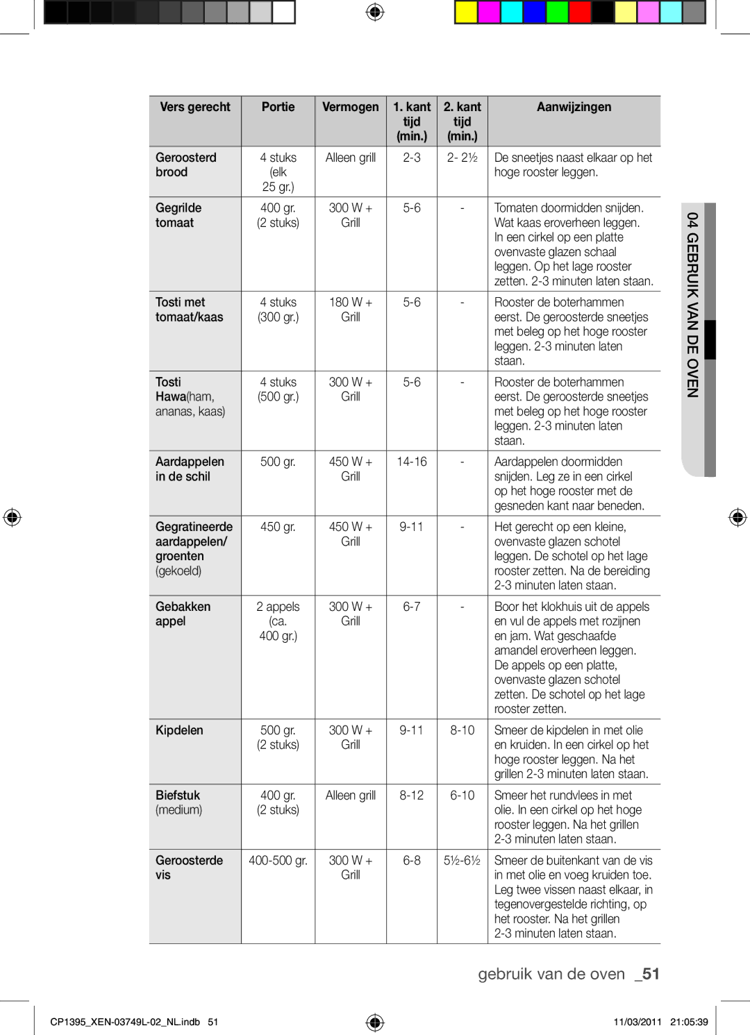 Samsung CP1395-S/XEN manual Kant Aanwijzingen 