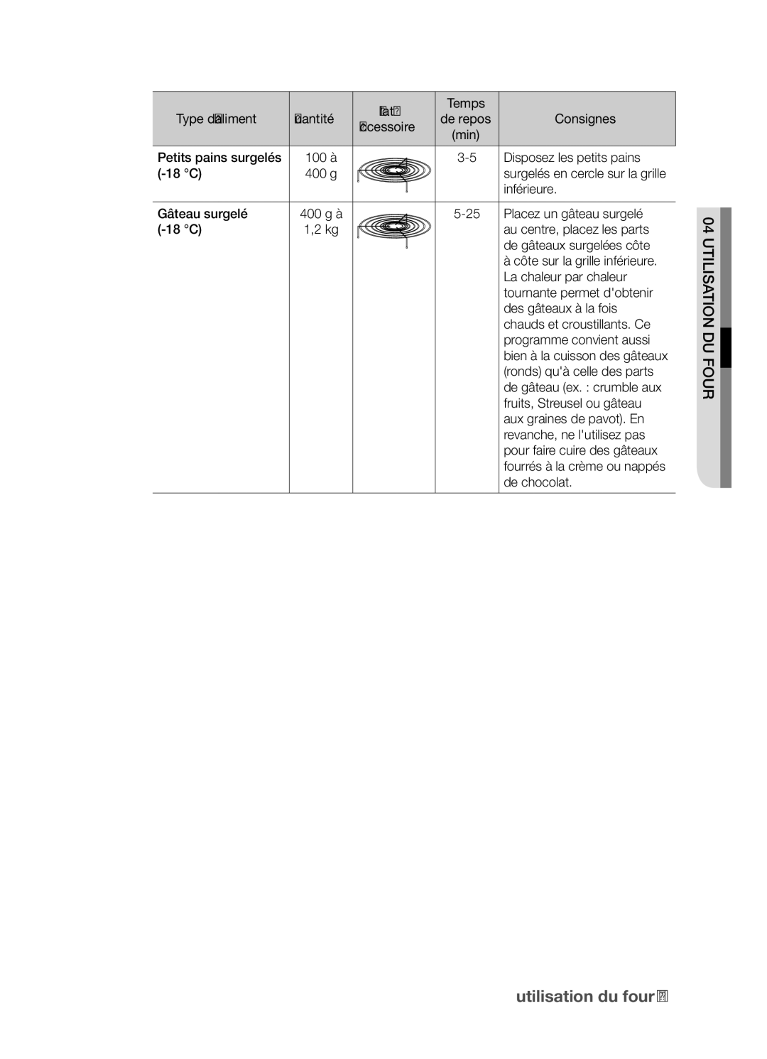 Samsung CP1395E-S/XEF manual Petits pains surgelés 