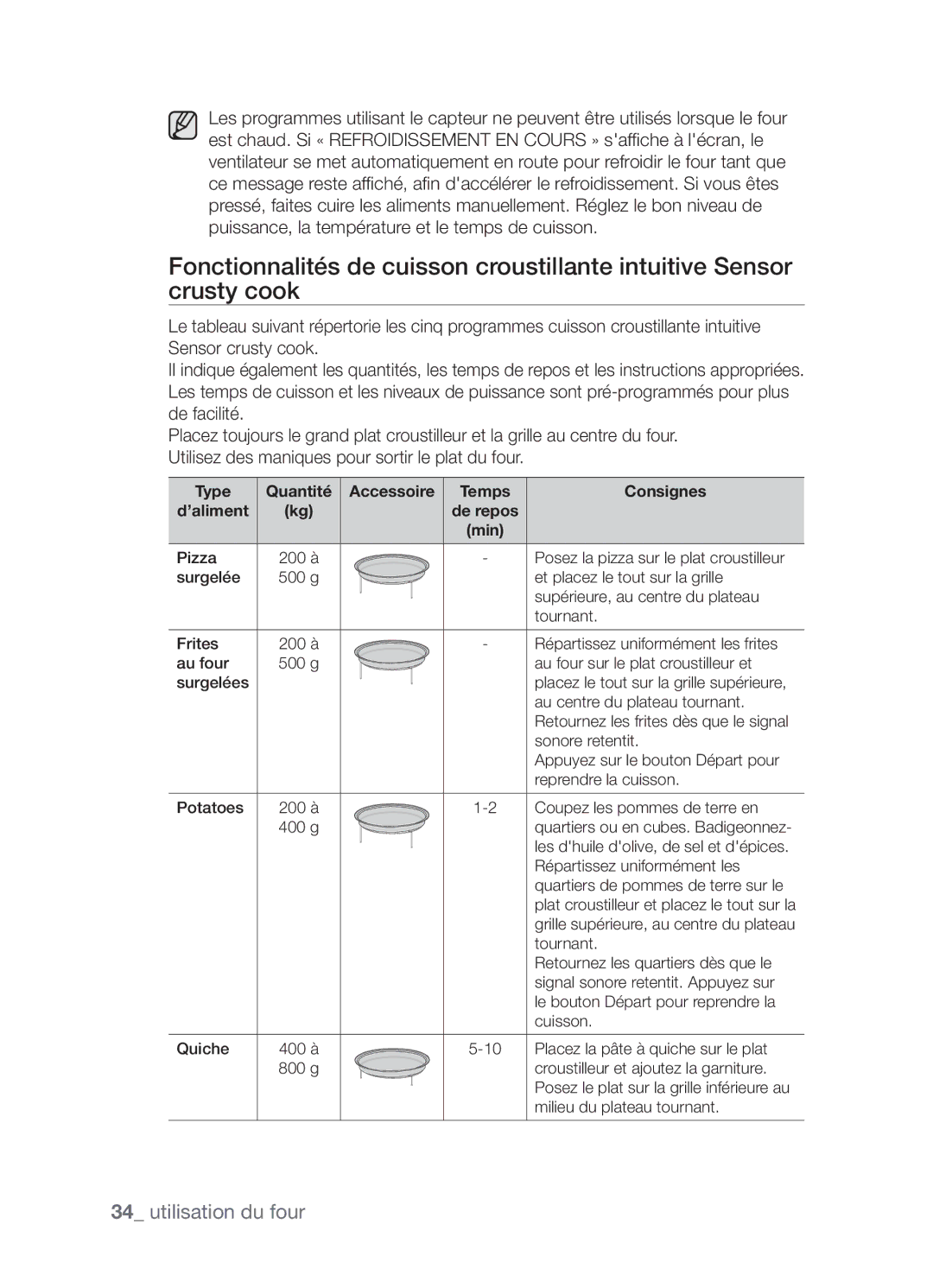 Samsung CP1395E-S/XEF manual Type, Accessoire Temps Consignes ’aliment 