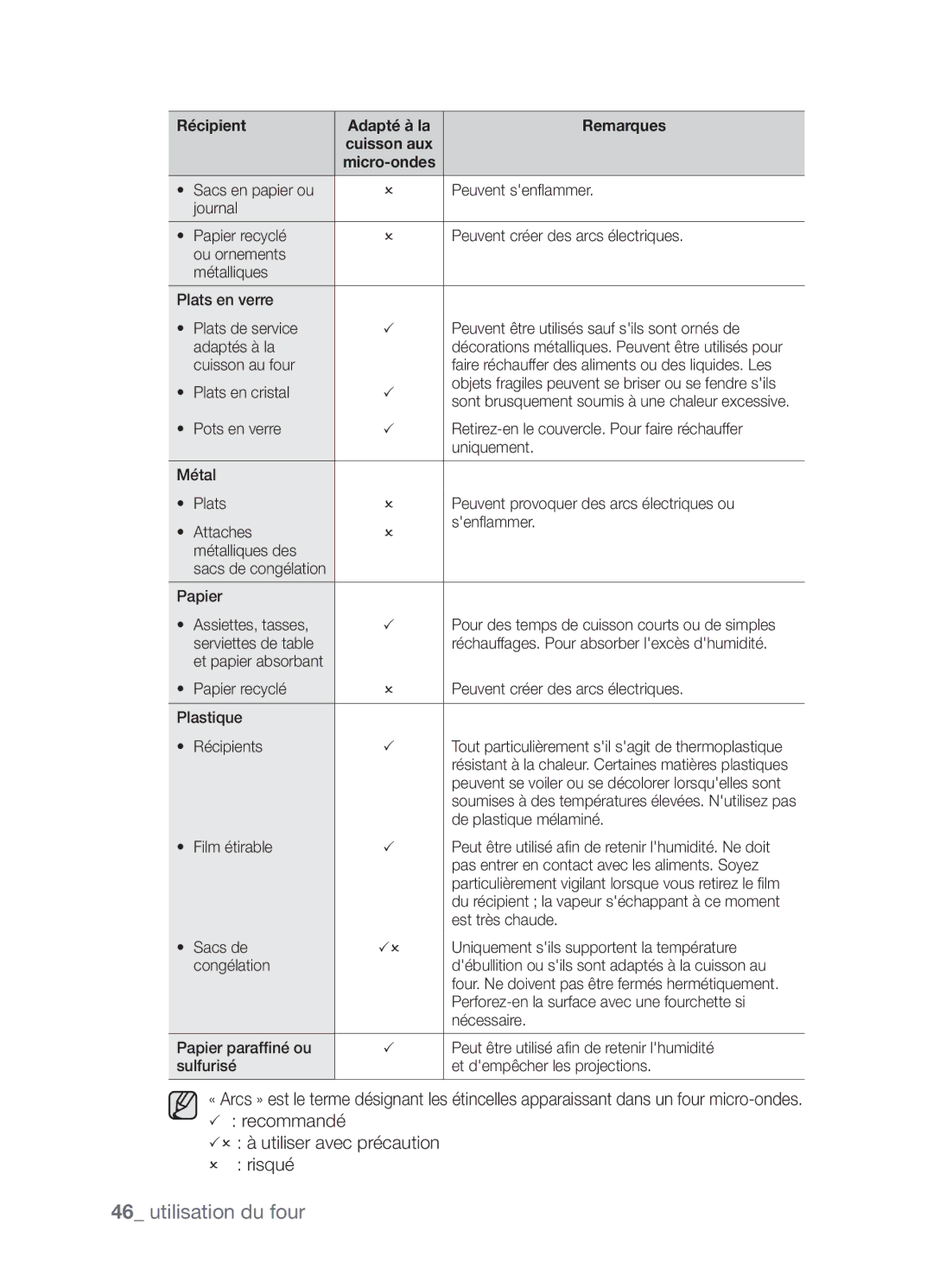 Samsung CP1395E-S/XEF manual  recommandé  à utiliser avec précaution  risqué 