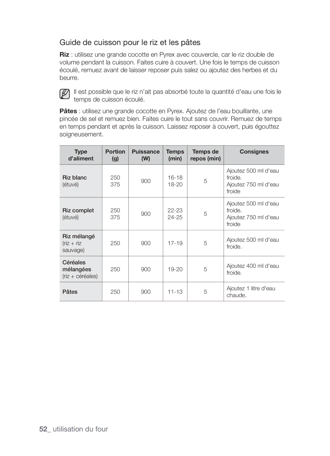 Samsung CP1395E-S/XEF Guide de cuisson pour le riz et les pâtes, Type Portion Puissance Temps Temps de Consignes ’aliment 