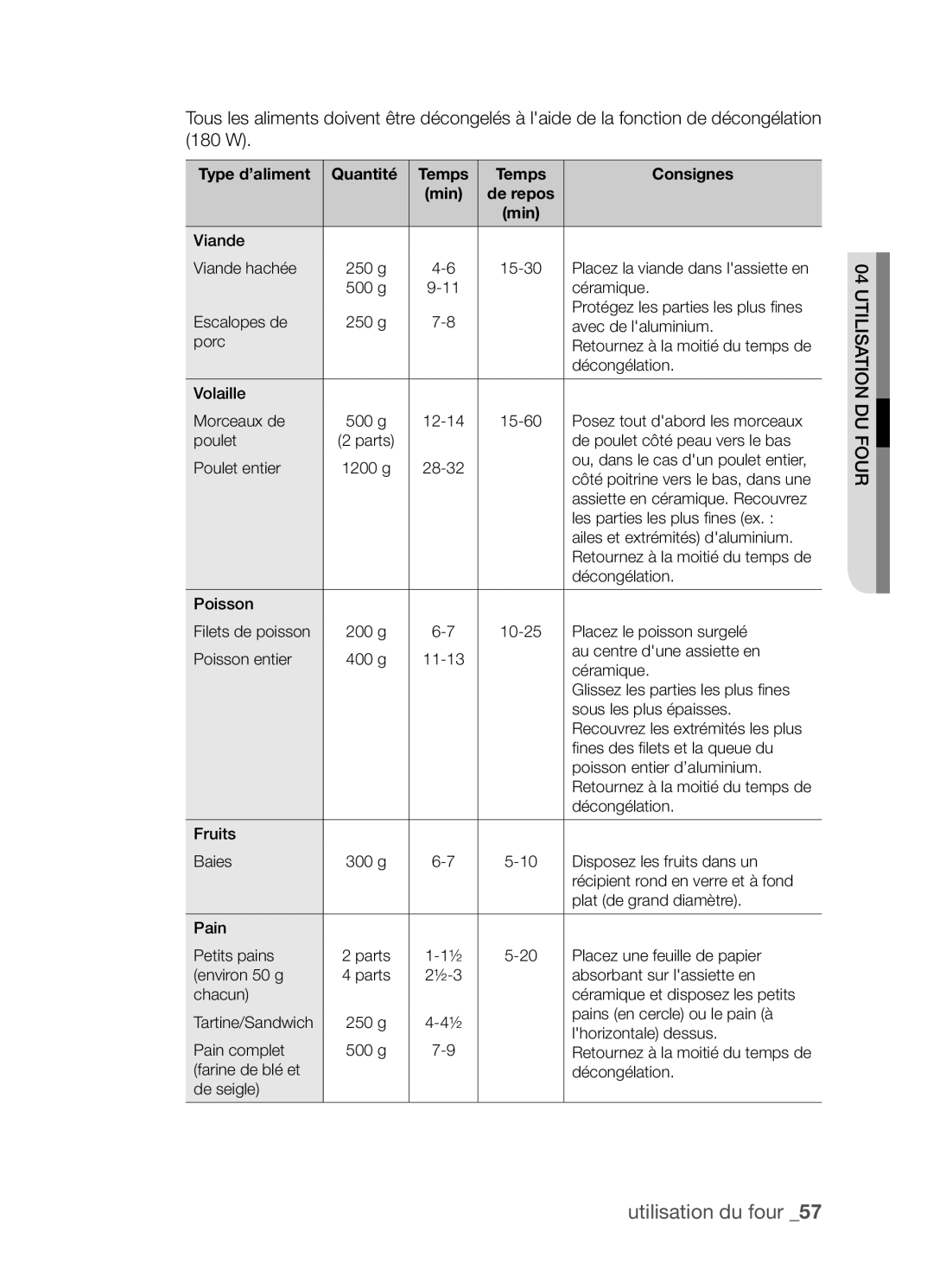 Samsung CP1395E-S/XEF manual Type d’aliment Quantité Temps Consignes 