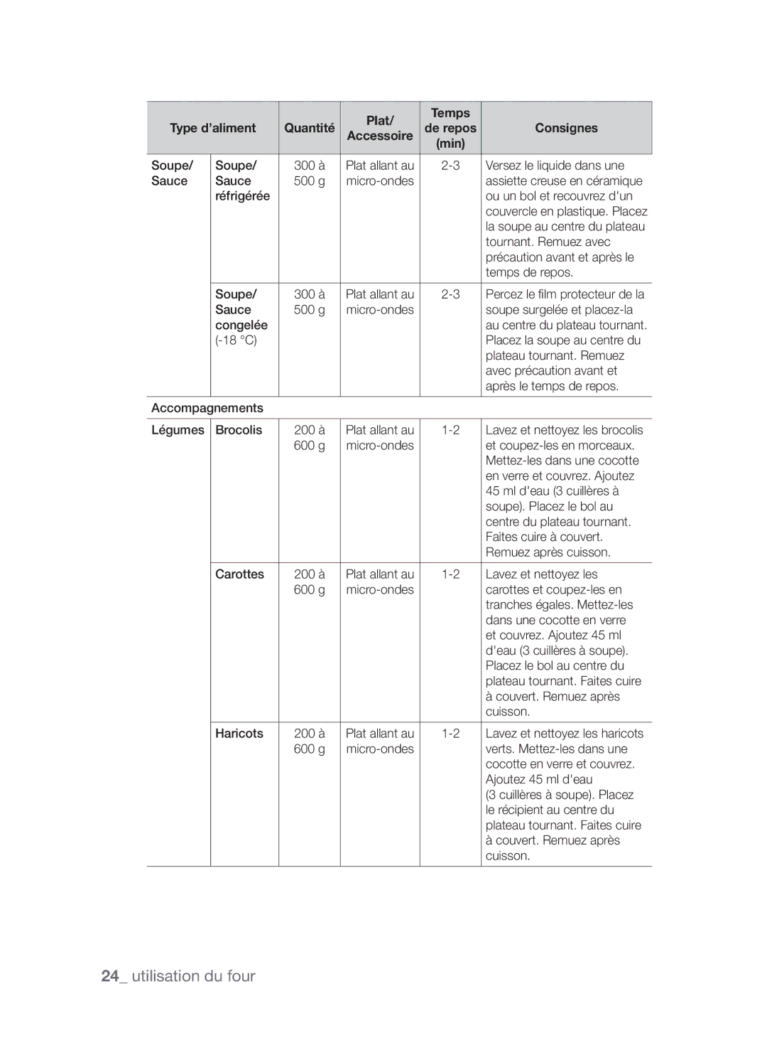 Samsung CP1395EST/XEF manual Soupe 