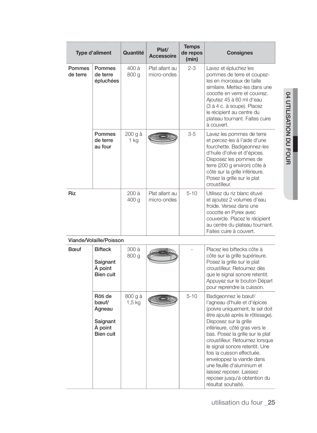 Samsung CP1395EST/XEF manual Plat 