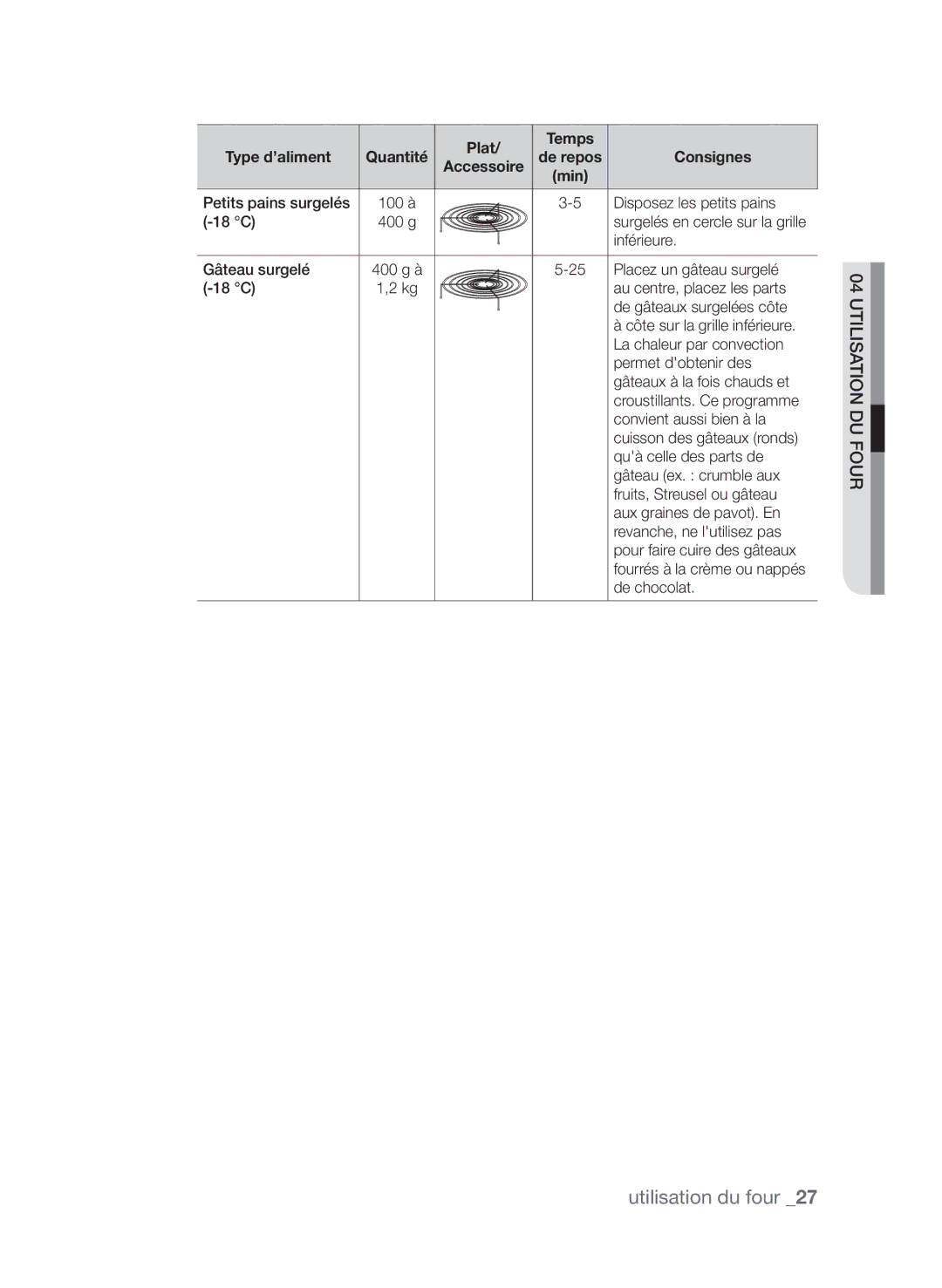 Samsung CP1395EST/XEF manual Petits pains surgelés 