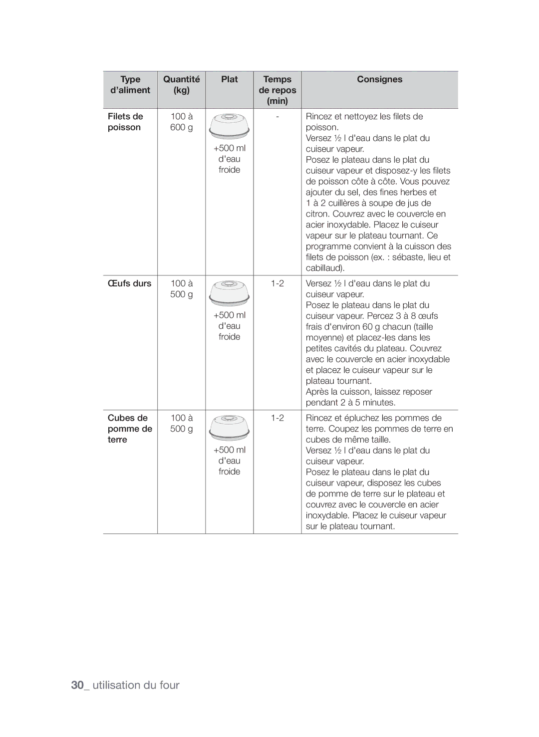 Samsung CP1395EST/XEF manual Filets de 