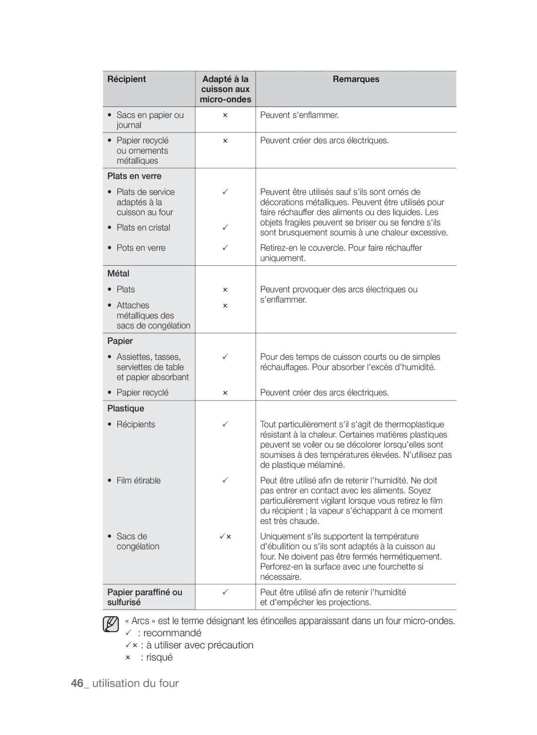 Samsung CP1395EST/XEF manual  recommandé  à utiliser avec précaution  risqué 