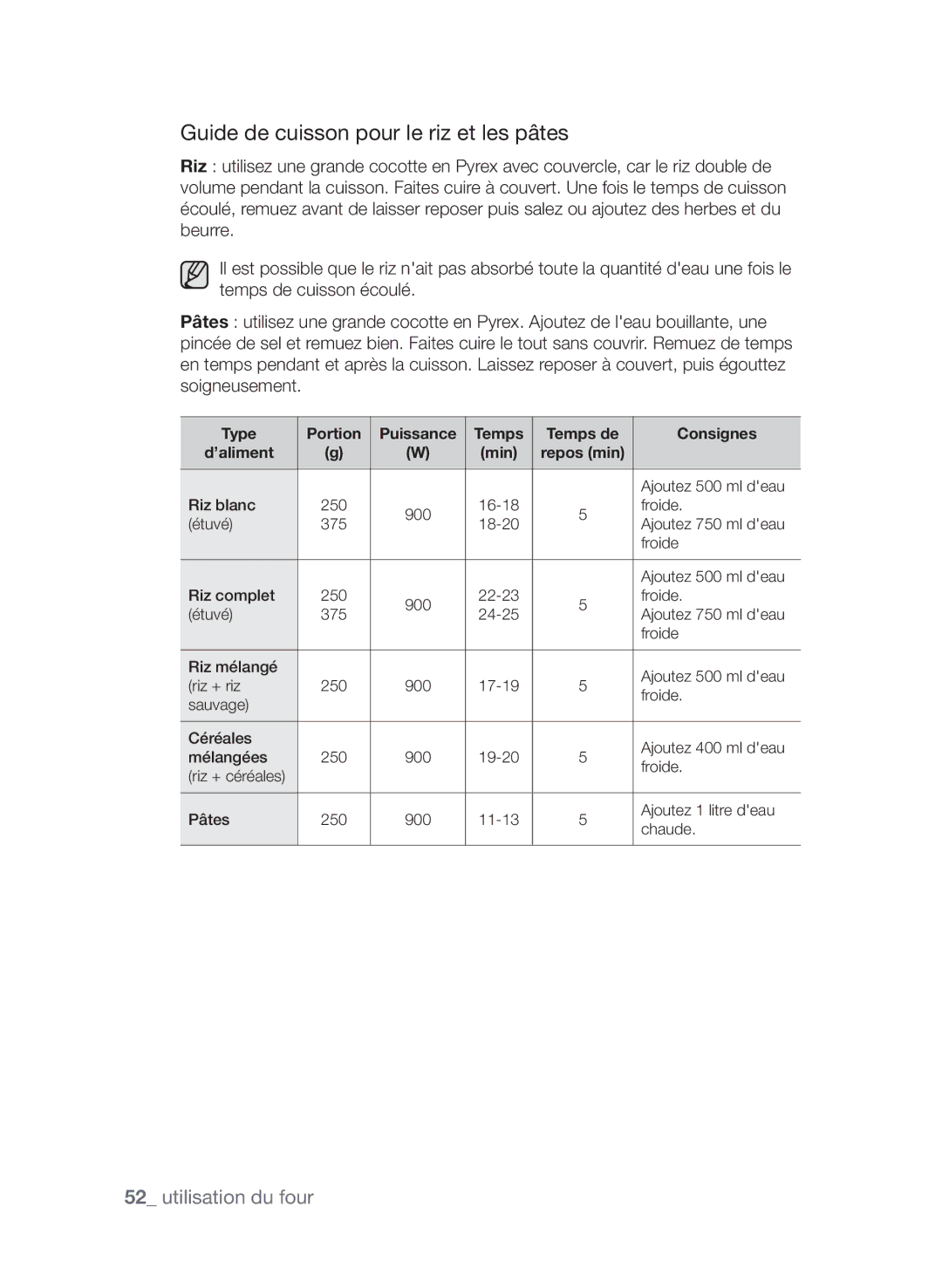 Samsung CP1395EST/XEF Guide de cuisson pour le riz et les pâtes, Type Portion Puissance Temps Temps de Consignes ’aliment 