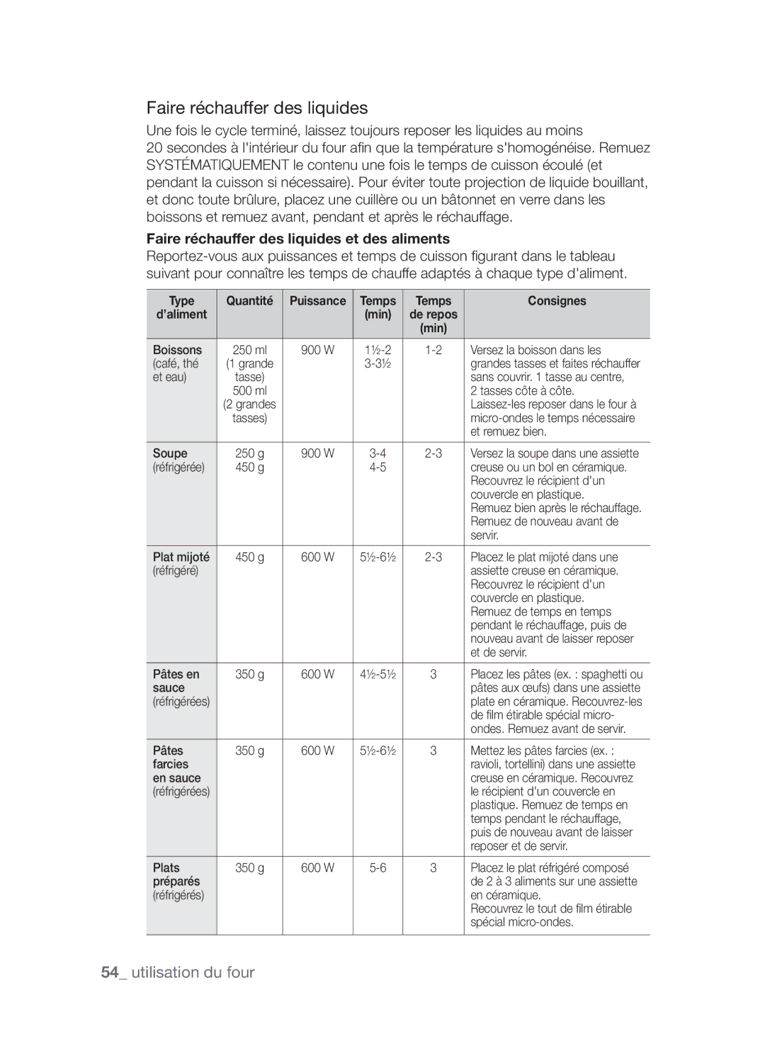 Samsung CP1395EST/XEF manual Faire réchauffer des liquides et des aliments, Type Quantité, Temps Consignes ’aliment 