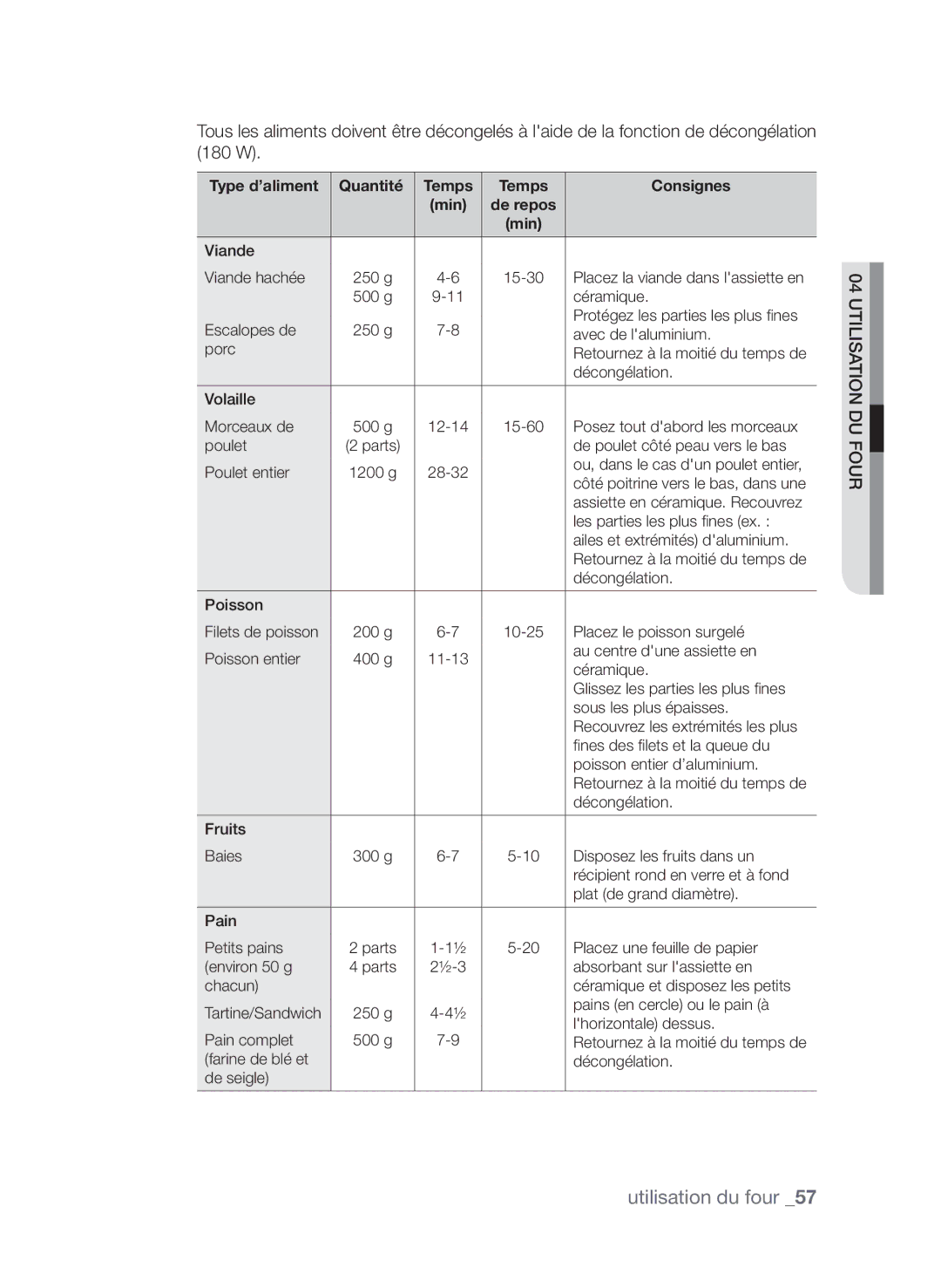 Samsung CP1395EST/XEF manual Type d’aliment Quantité Temps Consignes 