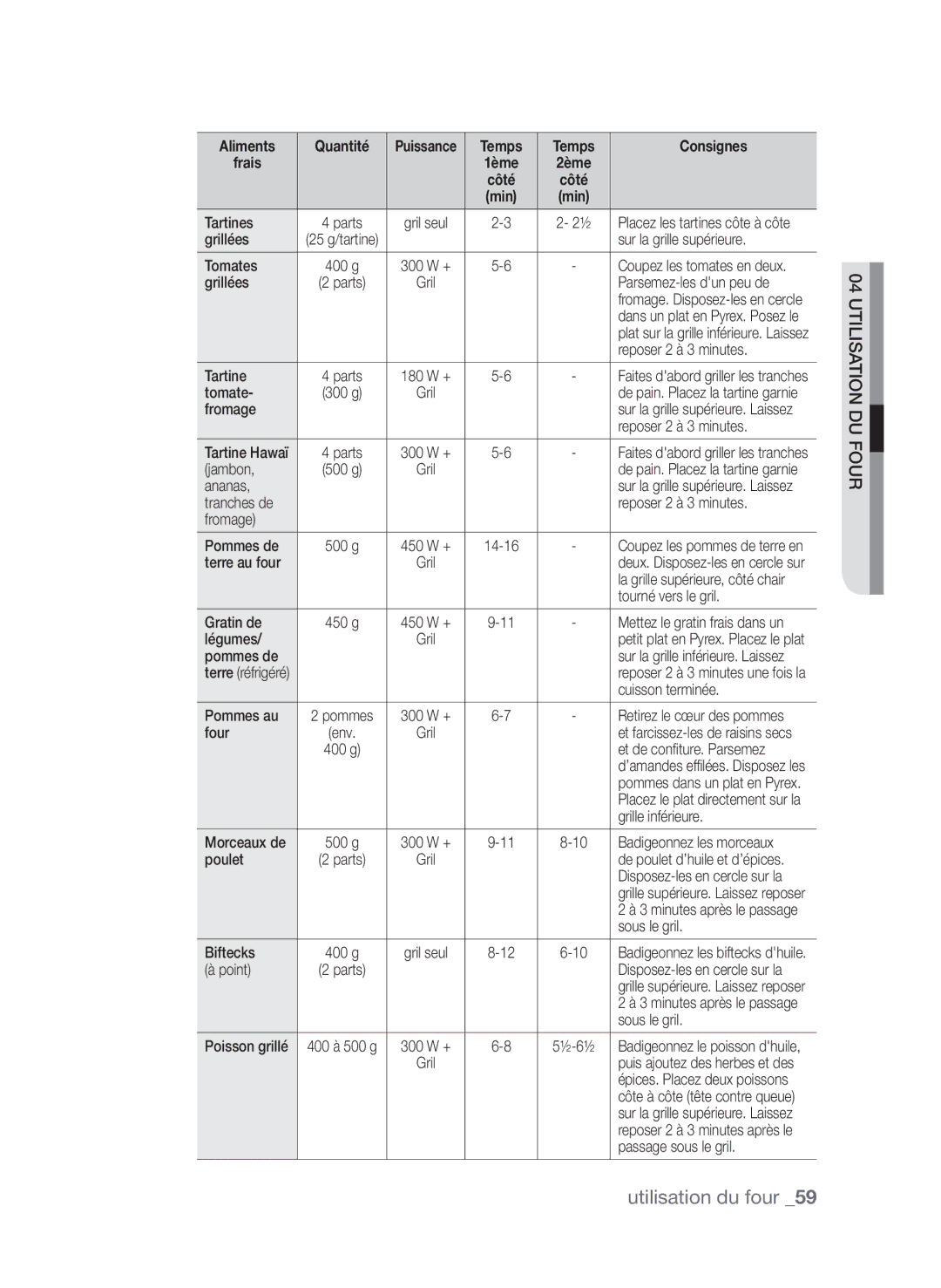 Samsung CP1395EST/XEF manual Aliments Quantité, Temps Consignes Frais 