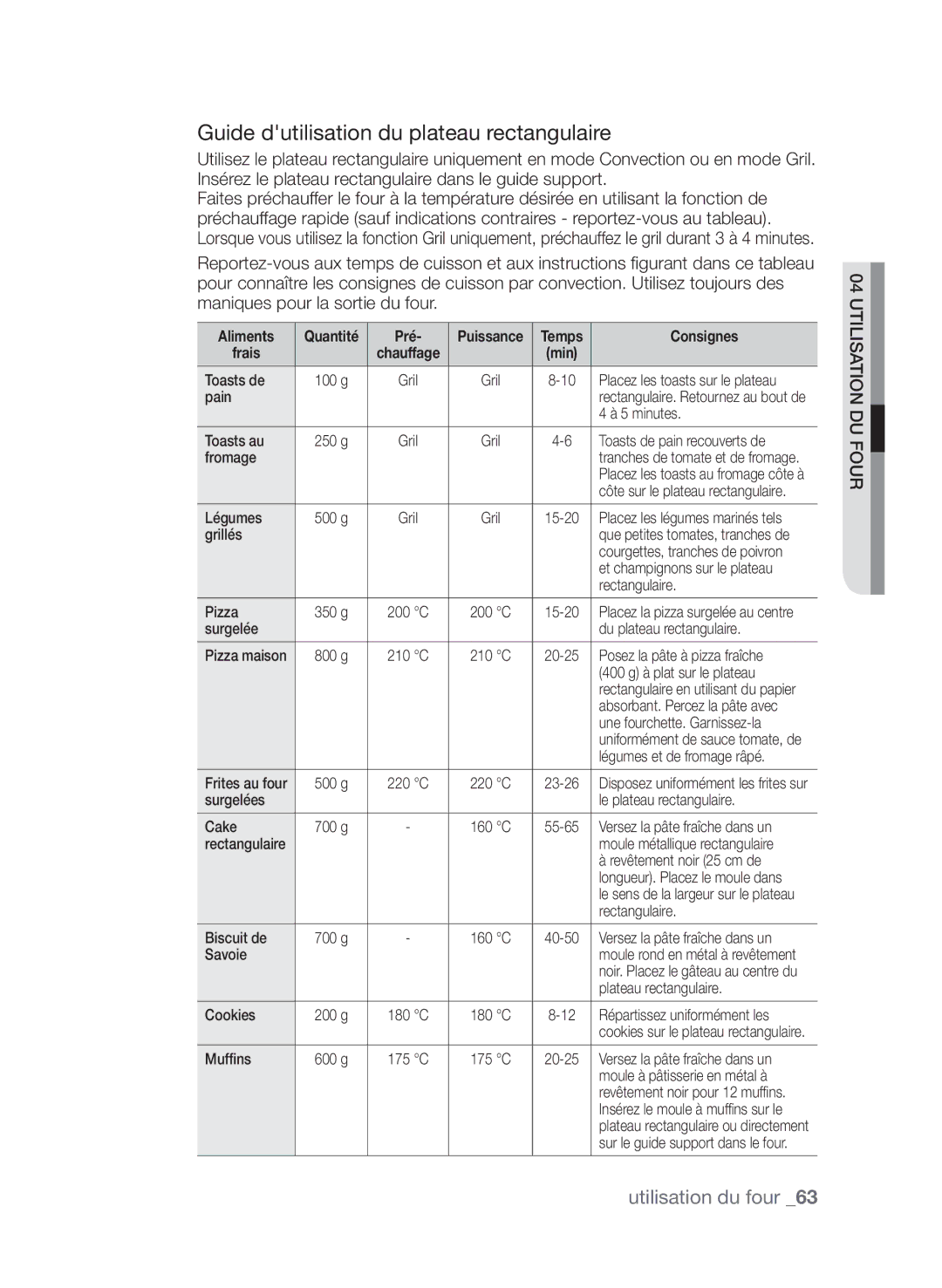 Samsung CP1395EST/XEF manual Guide dutilisation du plateau rectangulaire, Pré 