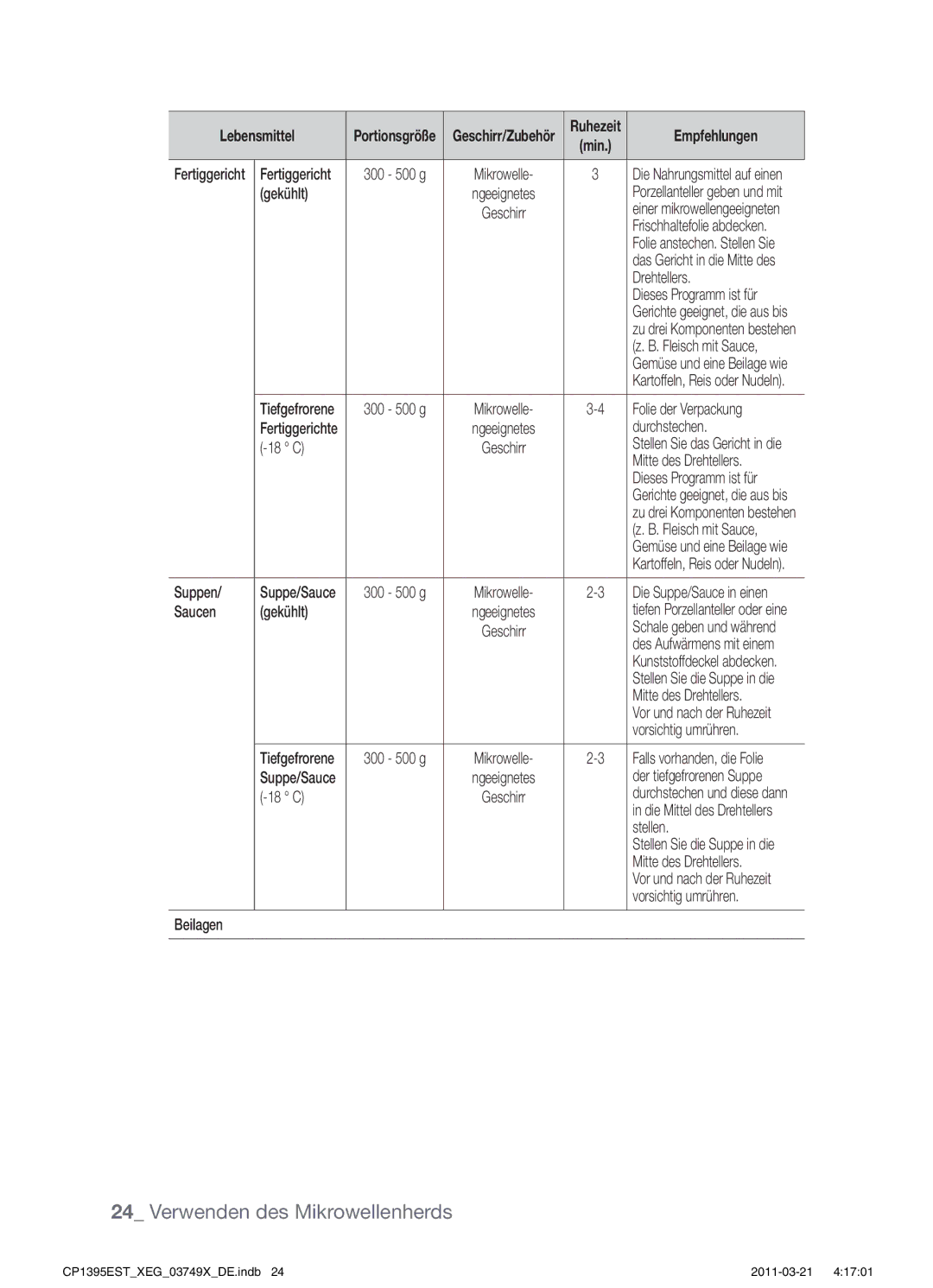 Samsung CP1395EST/XEN Gekühlt, Drehtellers, Dieses Programm ist für, Folie der Verpackung, Durchstechen, 18 C, Suppen 