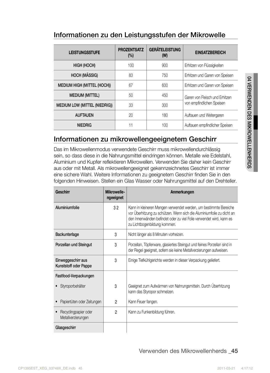 Samsung CP1395EST/XET Informationen zu den Leistungsstufen der Mikrowelle, Informationen zu mikrowellengeeignetem Geschirr 