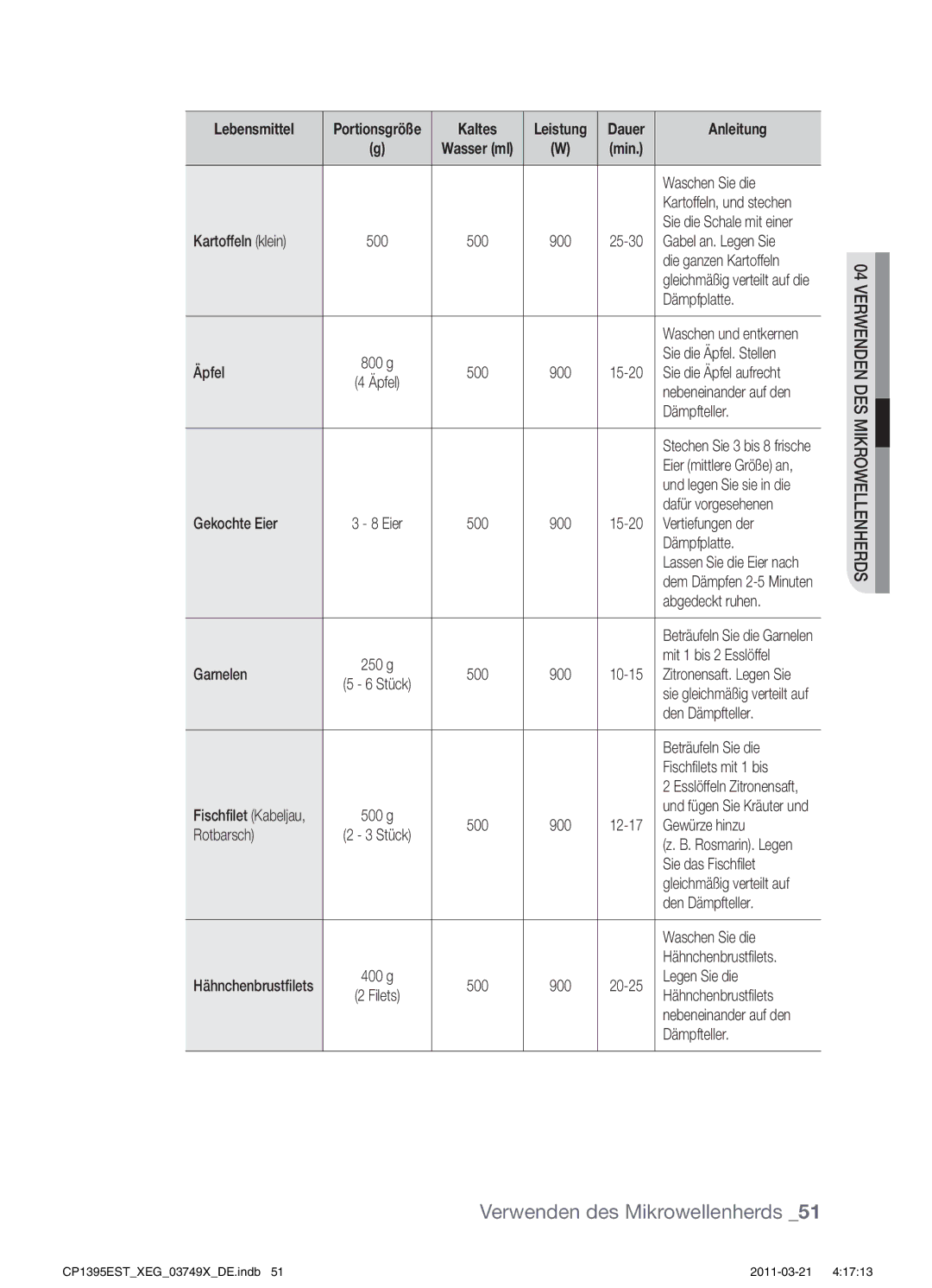 Samsung CP1395EST/XEF Und stechen, Klein, Gabel an. Legen Sie Die ganzen Kartoffeln, Sie die Äpfel. Stellen, Mit 1 bis 