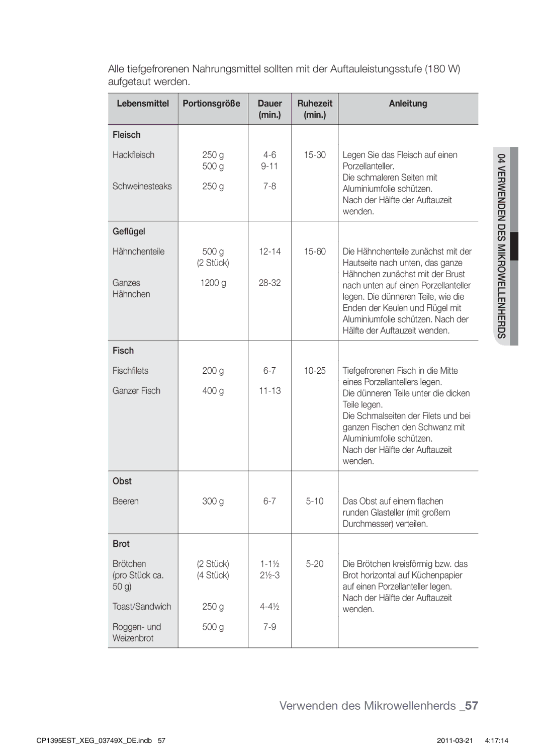 Samsung CP1395EST/XET Fleisch Hackfleisch, Porzellanteller, Die schmaleren Seiten mit, Aluminiumfolie schützen, Weizenbrot 