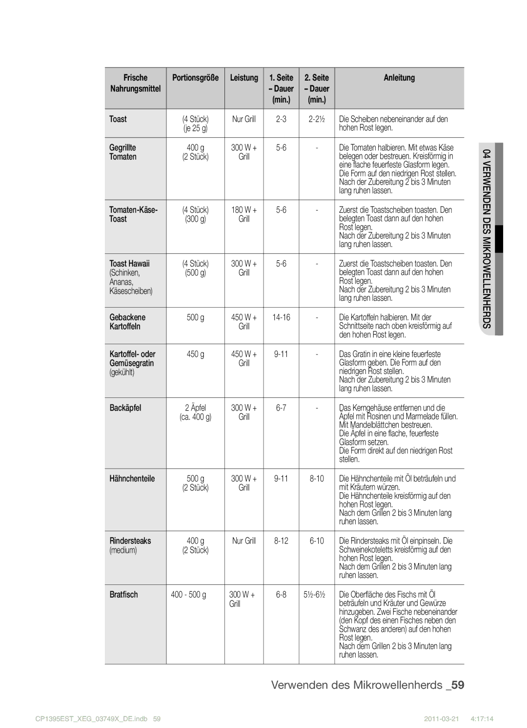 Samsung CP1395EST/XEF manual Hohen Rost legen, Gegrillte, Tomaten, Lang ruhen lassen, Toast Hawaii, Schinken, Backäpfel 