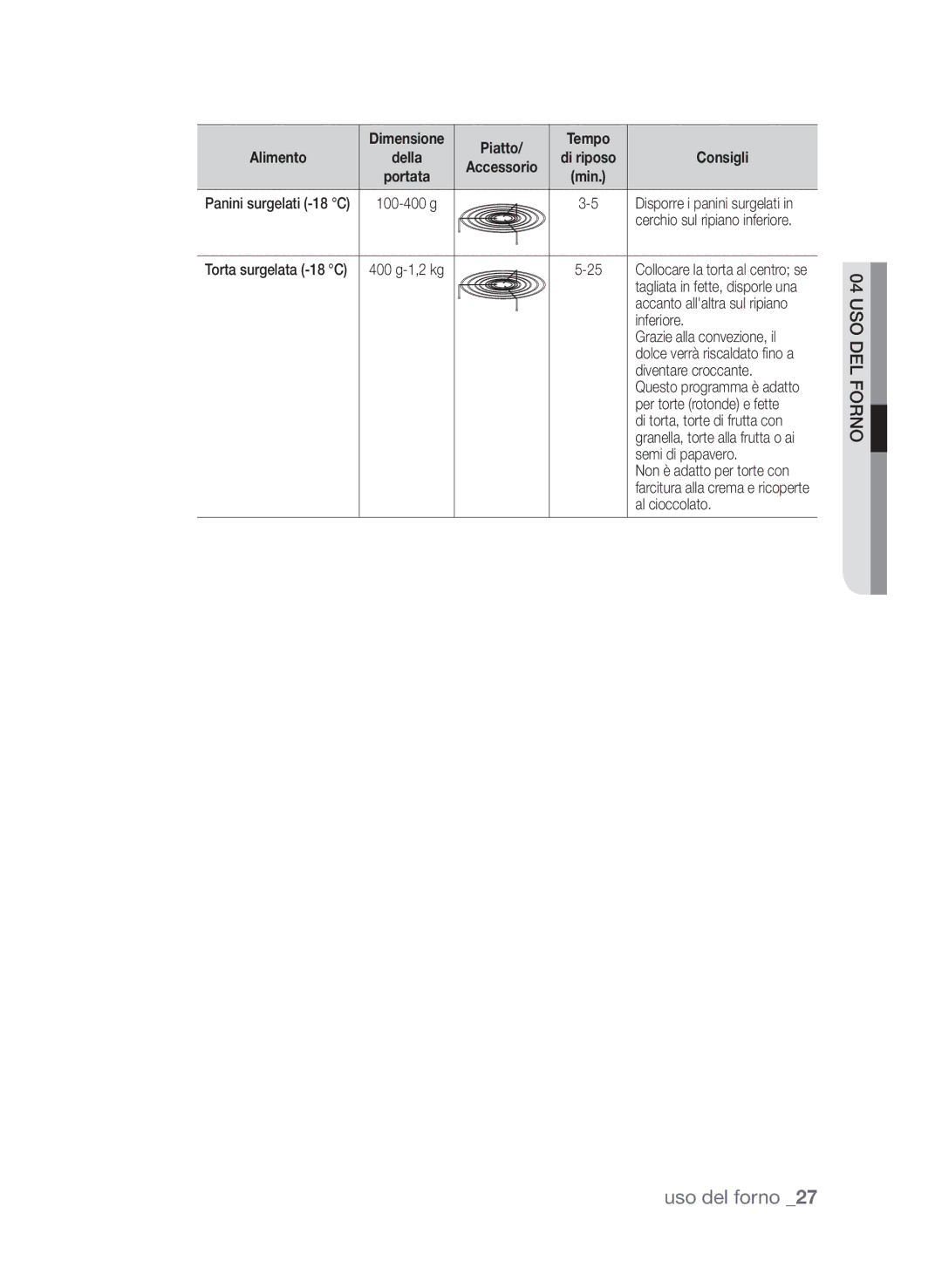 Samsung CP1395EST/XET, CP1395E-S/XET, CP1395E-B/XET manual Inferiore, Diventare croccante, Semi di papavero, Al cioccolato 