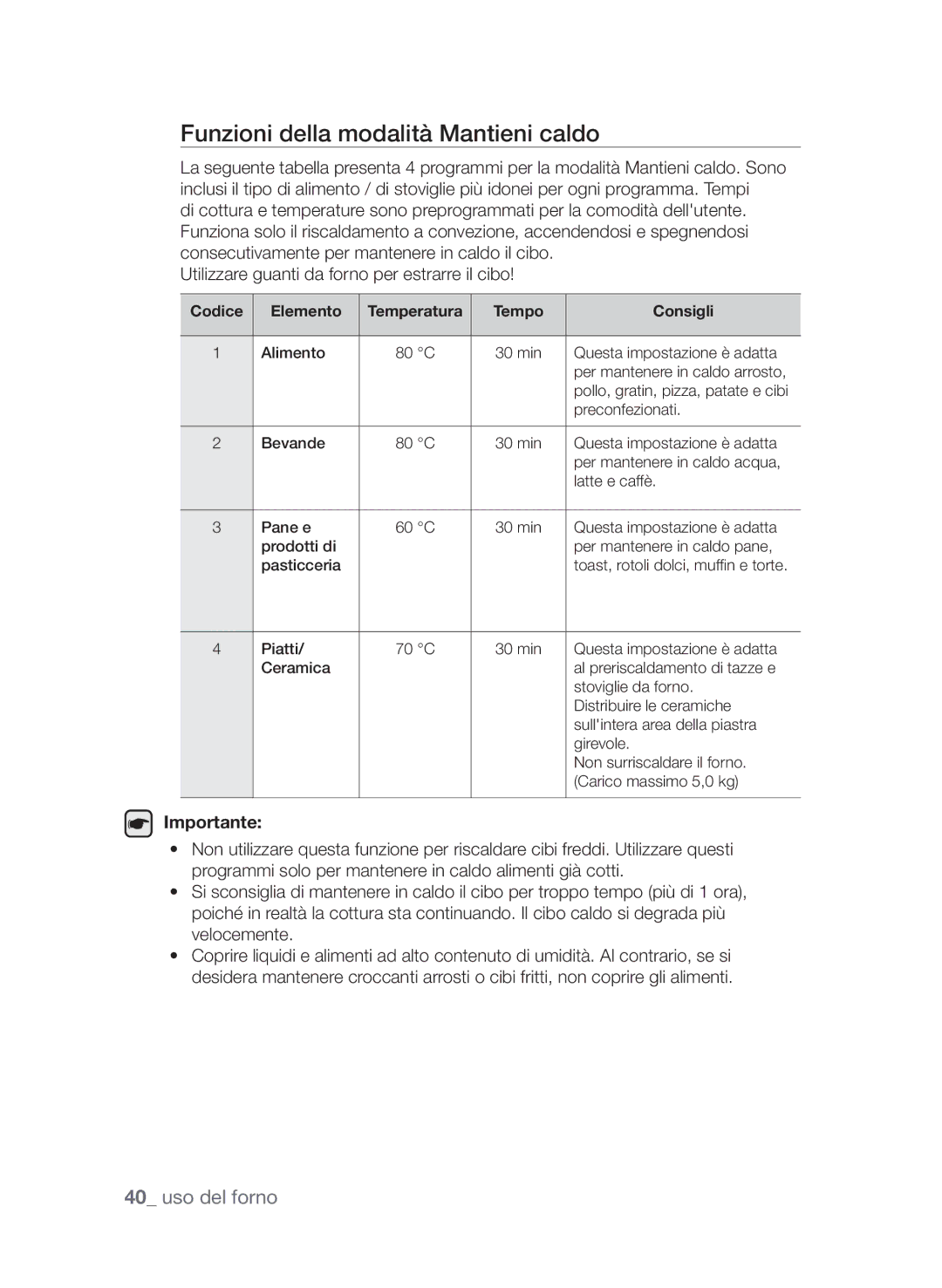 Samsung CP1395E-S/XET, CP1395EST/XET, CP1395E-B/XET Funzioni della modalità Mantieni caldo, Codice Elemento, Tempo Consigli 