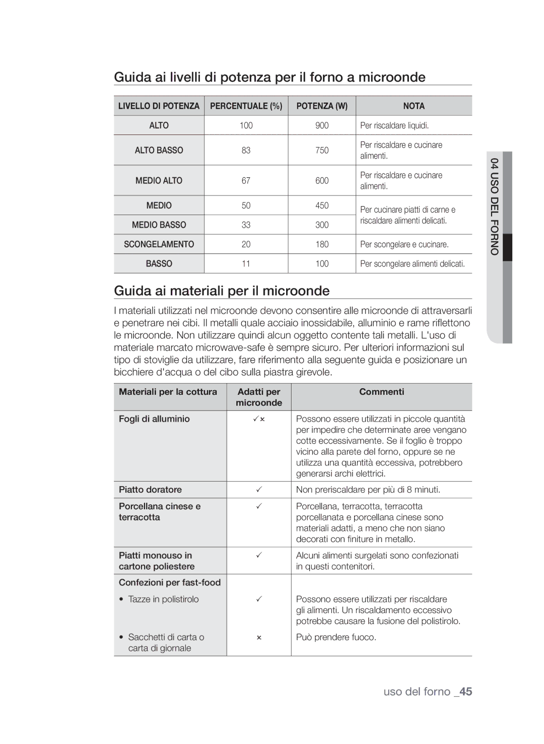 Samsung CP1395EST/XET manual Guida ai livelli di potenza per il forno a microonde, Guida ai materiali per il microonde 