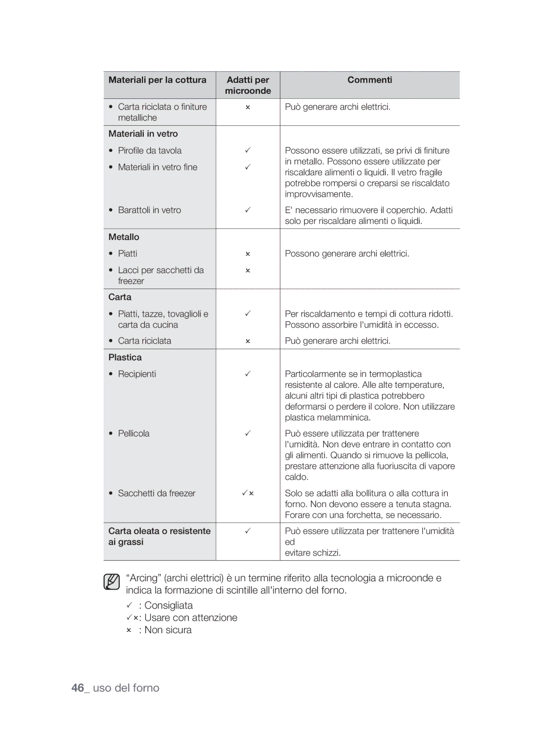 Samsung CP1395E-S/XET manual Solo per riscaldare alimenti o liquidi, Plastica melamminica, Caldo, Carta oleata o resistente 