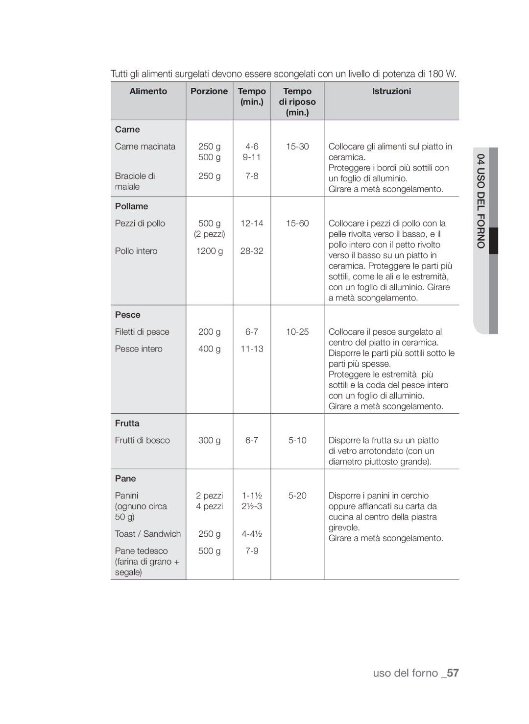 Samsung CP1395EST/XET manual Carne Carne macinata, Collocare gli alimenti sul piatto, Braciole di, Un foglio di alluminio 