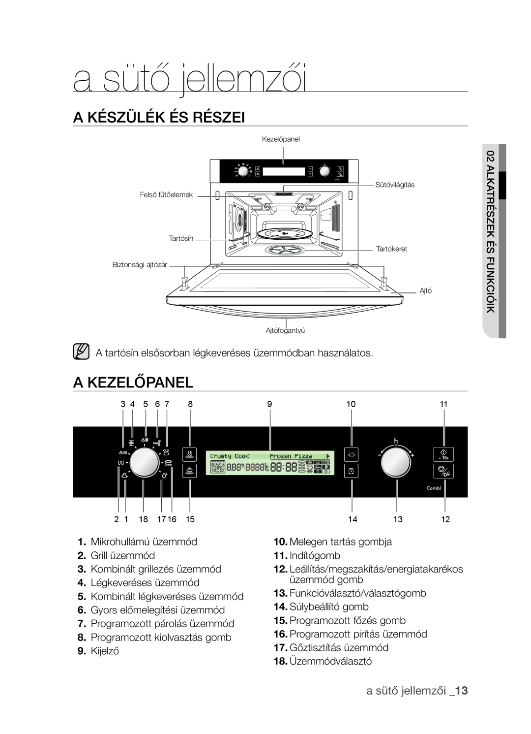 Samsung CP1395EST/XEO, CP1395EST/XET manual Készülék és részei, Kezelőpanel, Sütő jellemzői 