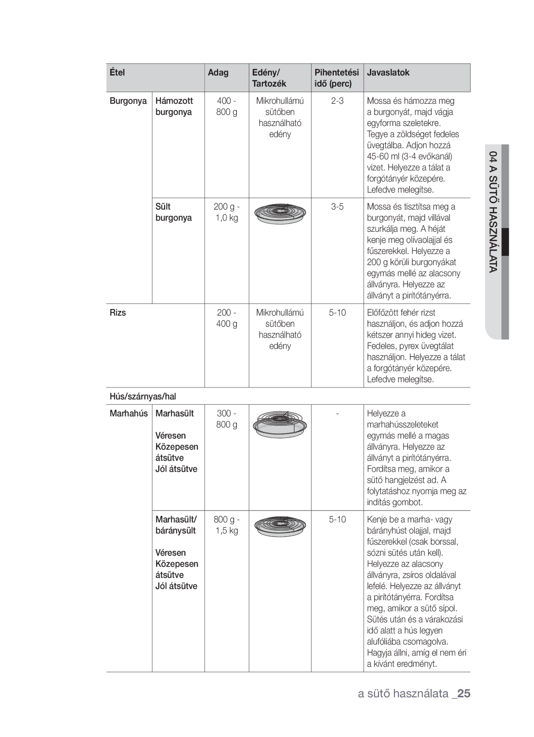 Samsung CP1395EST/XEO, CP1395EST/XET manual Javaslatok Tartozék Idő perc 