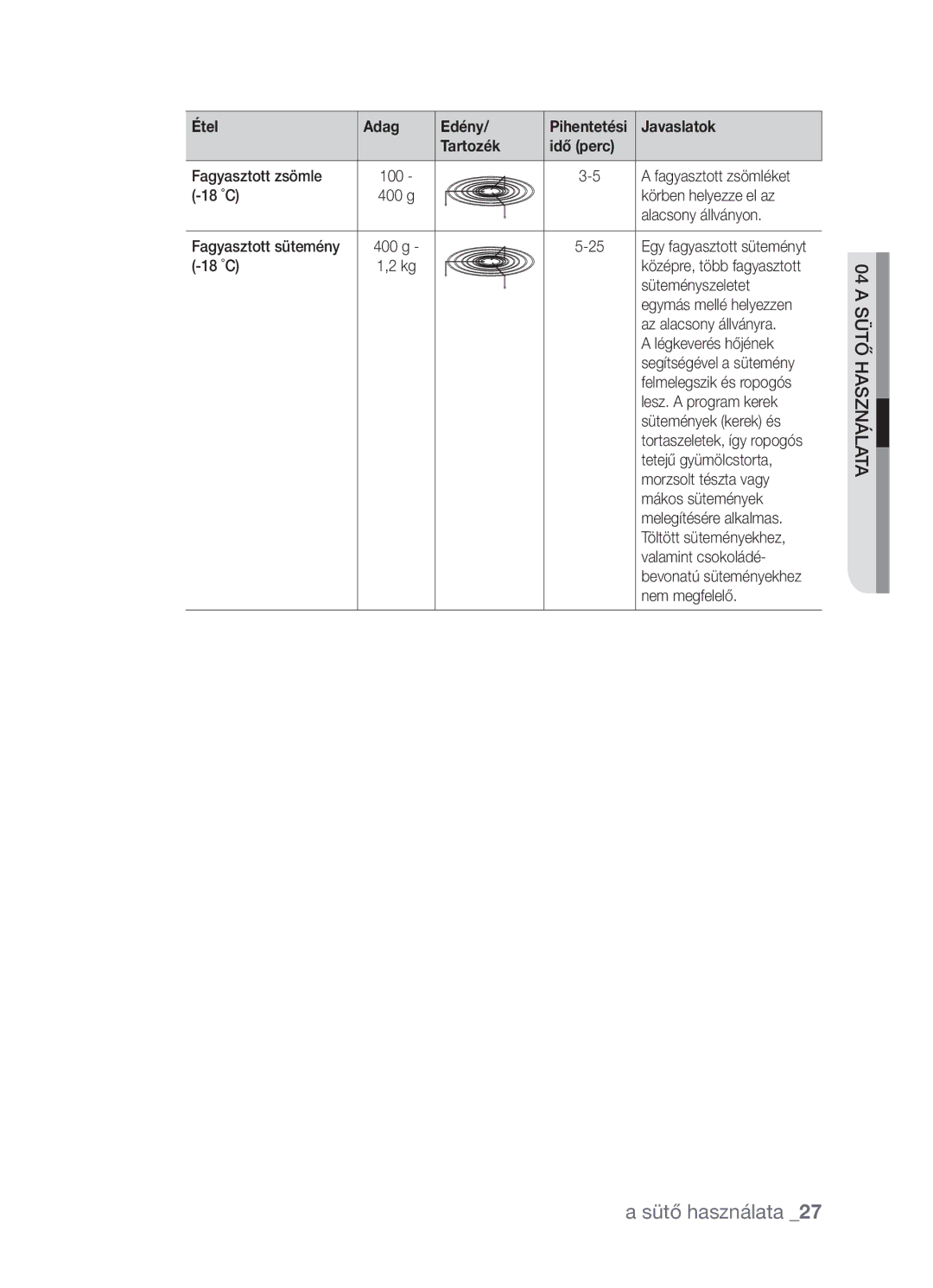 Samsung CP1395EST/XEO, CP1395EST/XET manual Fagyasztott zsömle 