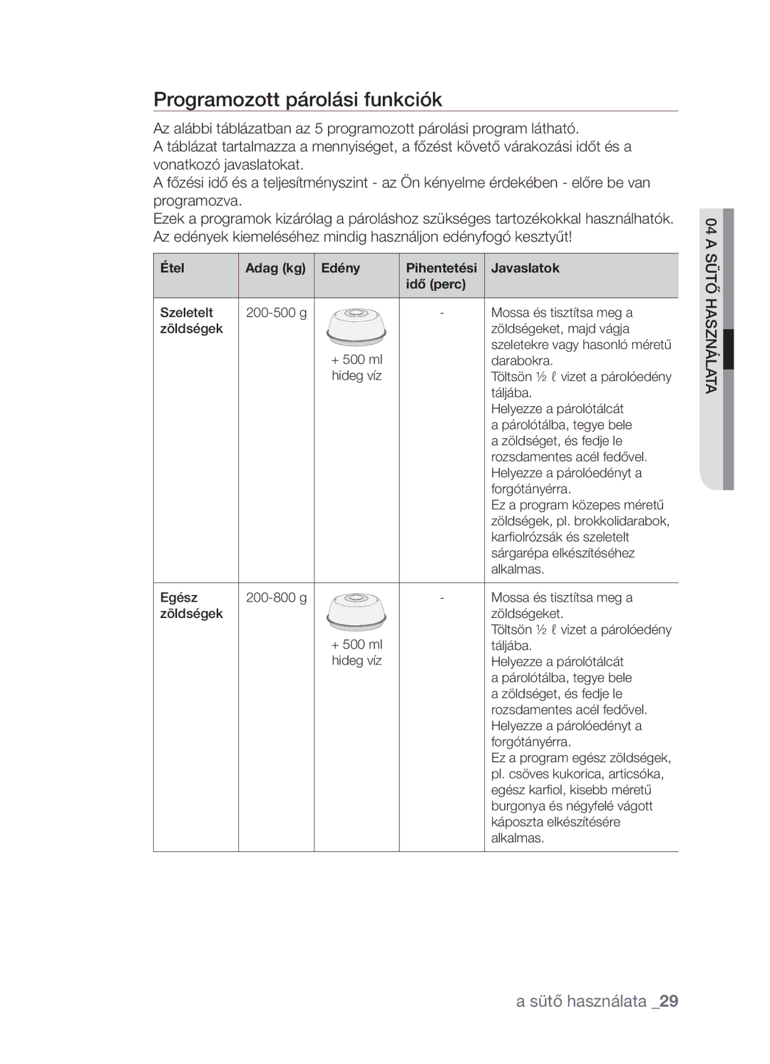 Samsung CP1395EST/XEO, CP1395EST/XET manual Programozott párolási funkciók, Étel Adag kg Edény 