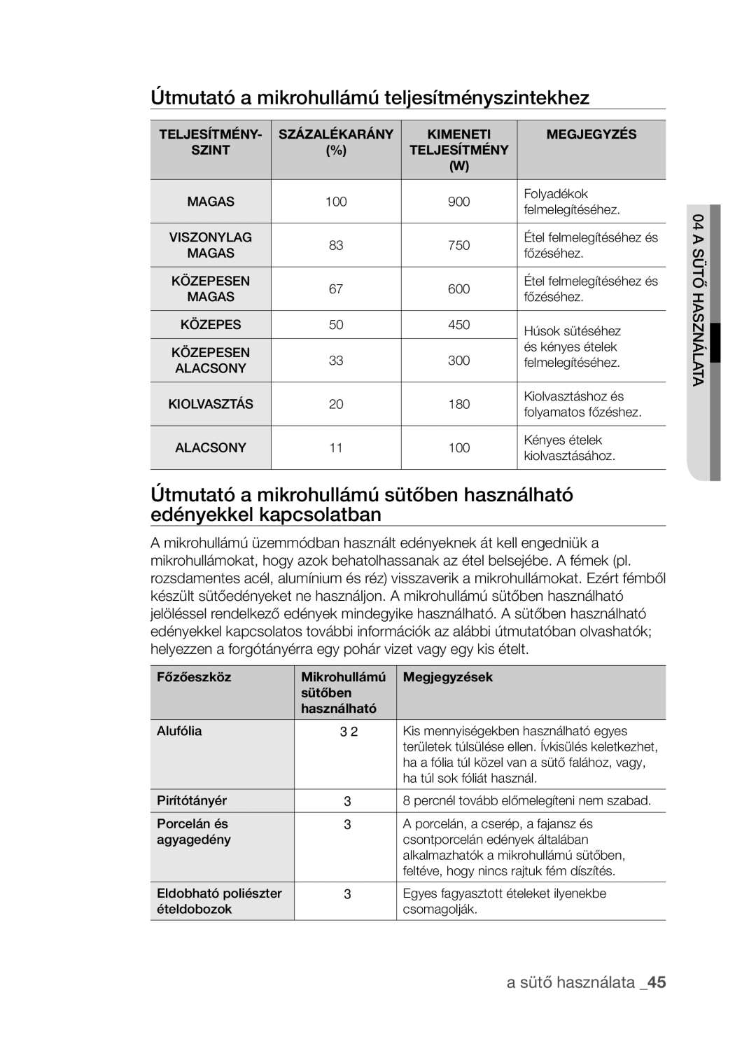 Samsung CP1395EST/XEO, CP1395EST/XET manual Útmutató a mikrohullámú teljesítményszintekhez 