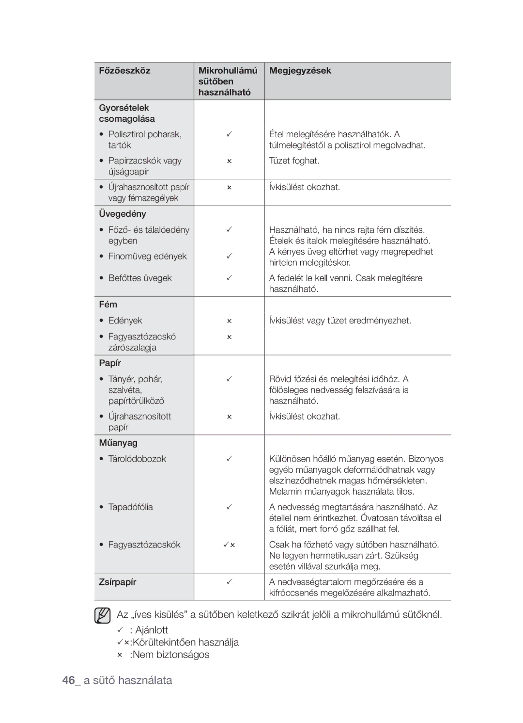 Samsung CP1395EST/XET, CP1395EST/XEO manual 46 a sütő használata 