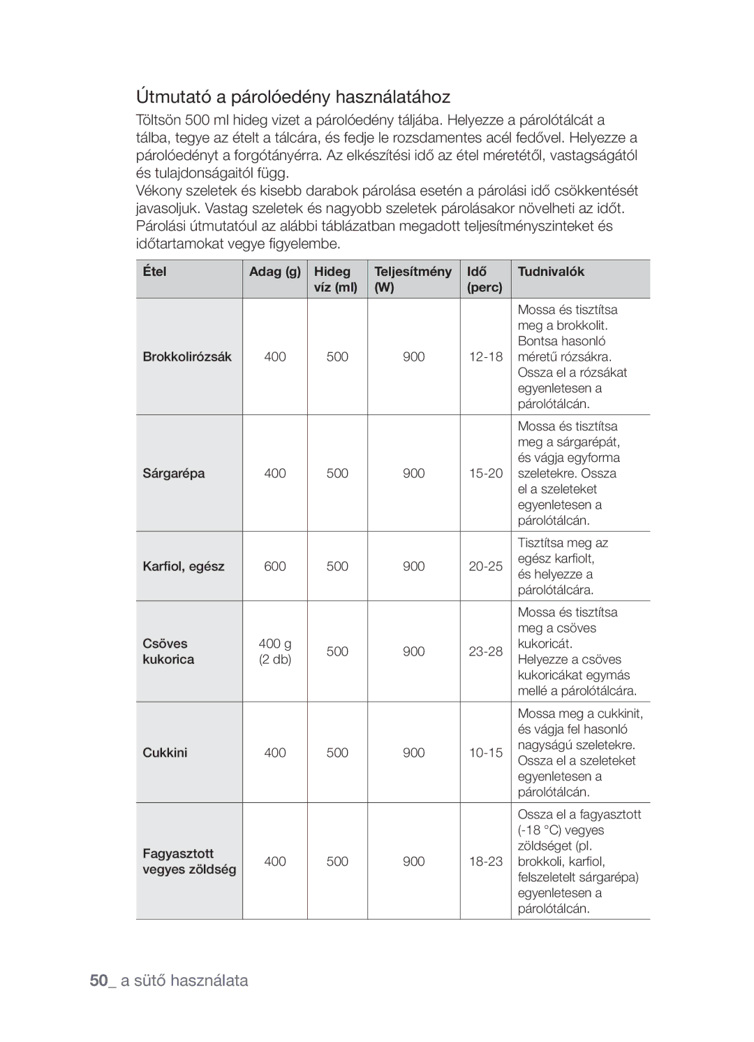 Samsung CP1395EST/XET manual Útmutató a párolóedény használatához, 50 a sütő használata, Étel Adag g Hideg, Idő Tudnivalók 