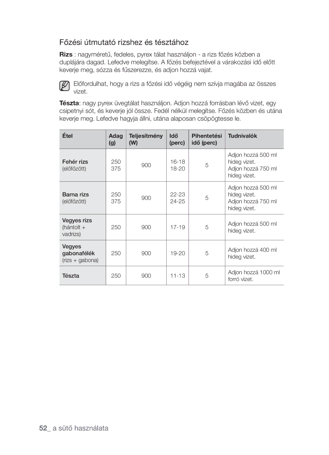 Samsung CP1395EST/XET, CP1395EST/XEO manual Főzési útmutató rizshez és tésztához, 52 a sütő használata 