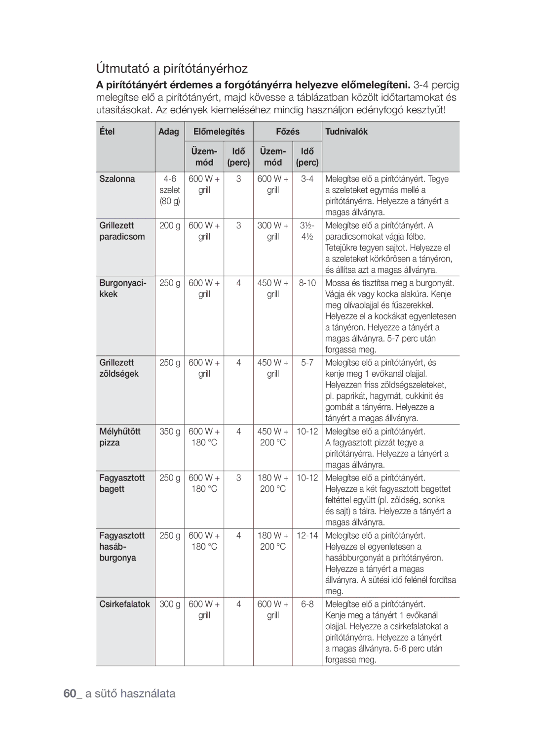 Samsung CP1395EST/XET, CP1395EST/XEO manual Útmutató a pirítótányérhoz, 60 a sütő használata, Főzés Tudnivalók 