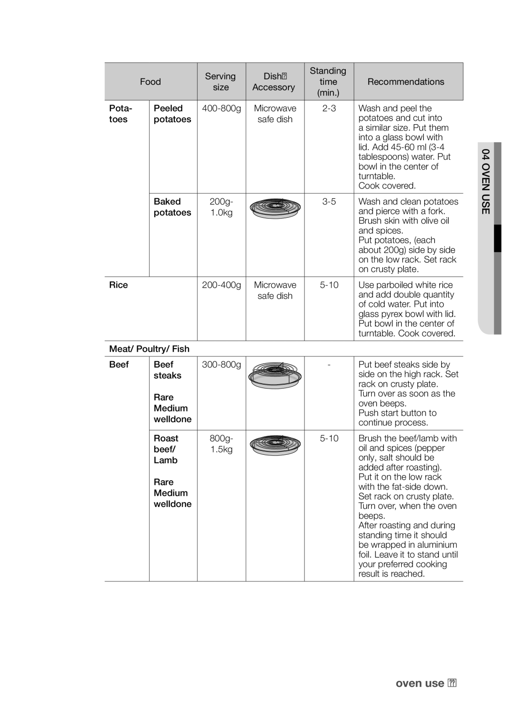 Samsung CP1395EST/XEO, CP1395EST/XET manual Pota Peeled 