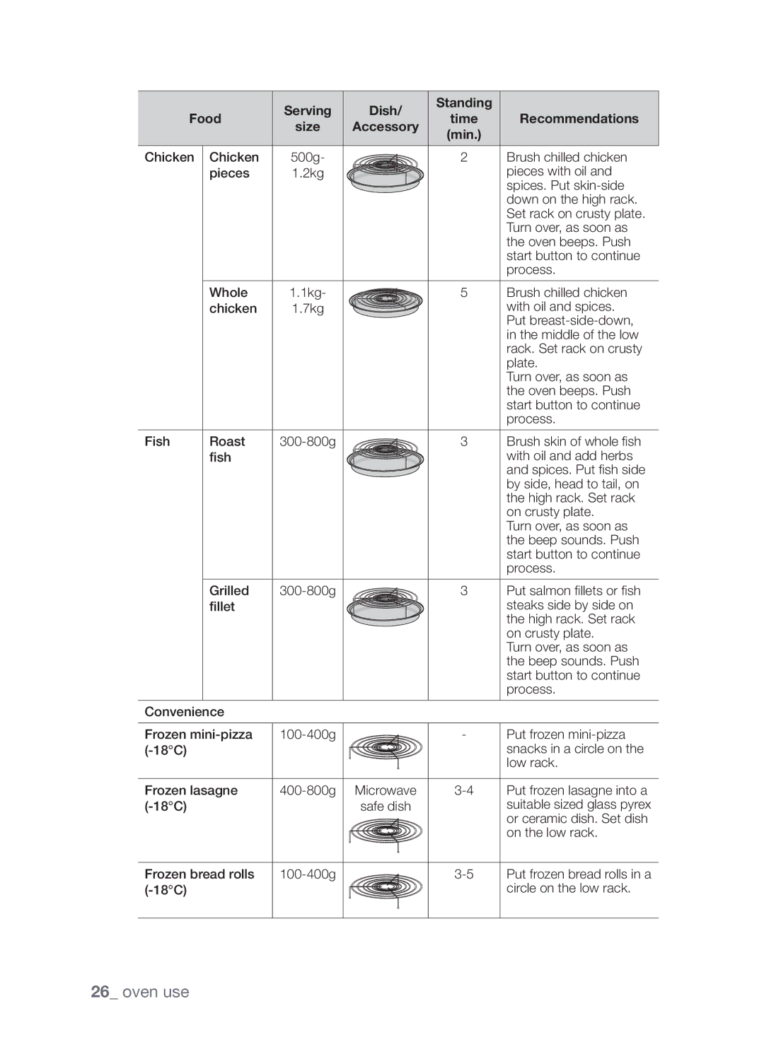 Samsung CP1395EST/XET, CP1395EST/XEO manual Turn over, as soon as 