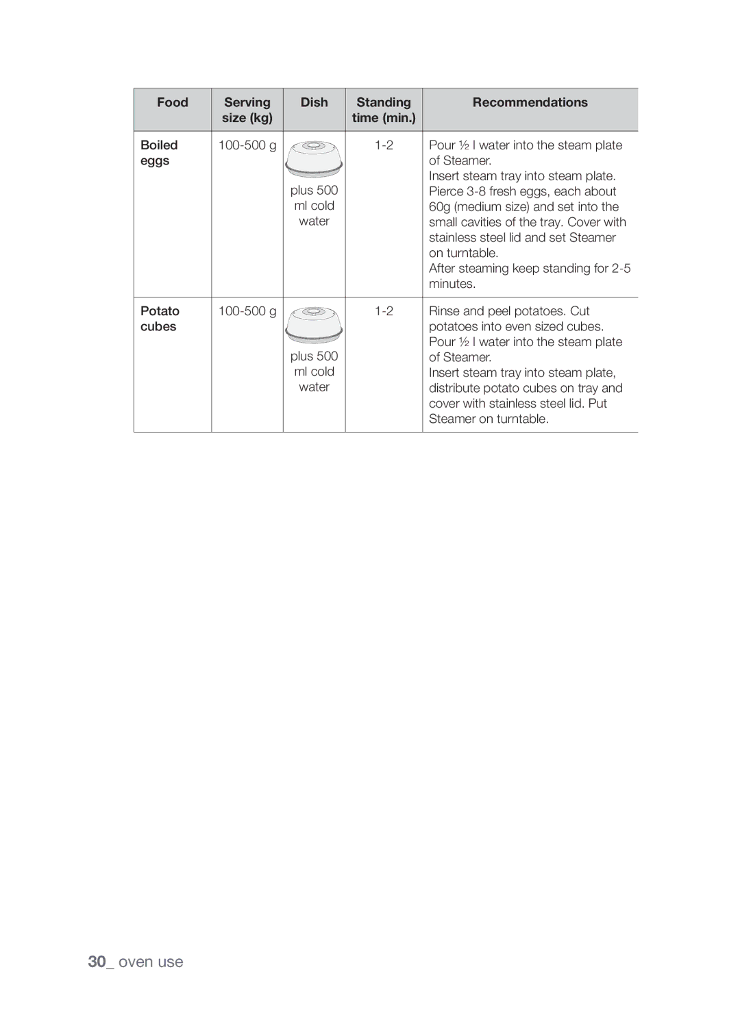 Samsung CP1395EST/XET, CP1395EST/XEO manual Boiled 