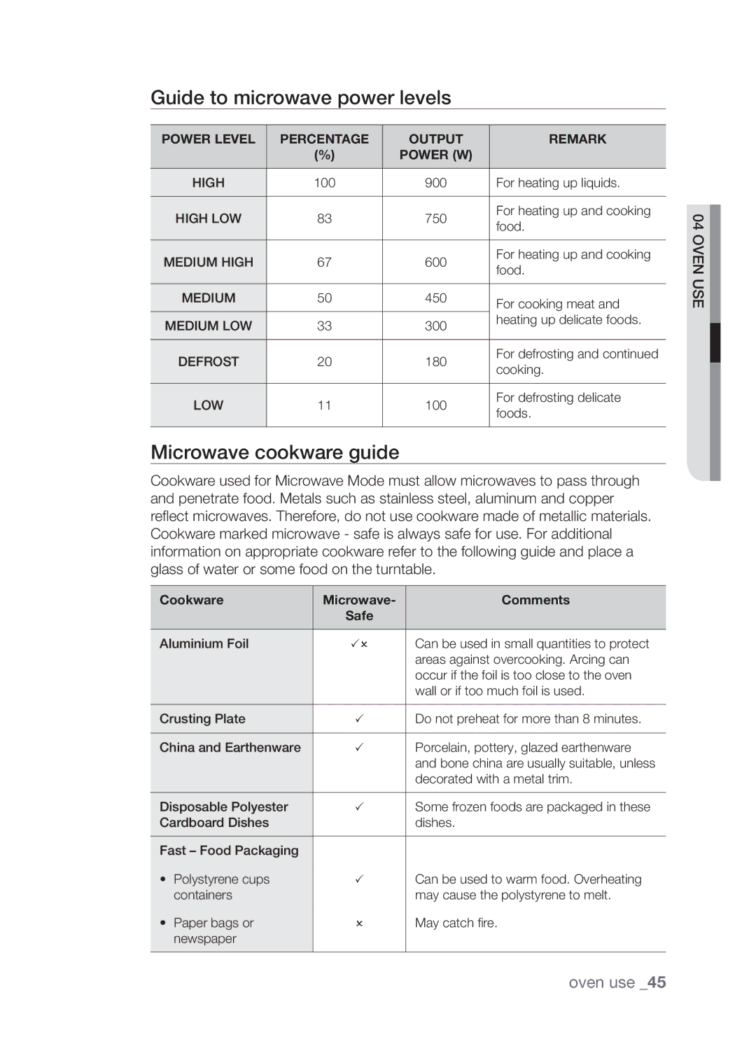 Samsung CP1395EST/XEO Guide to microwave power levels, Microwave cookware guide, Power W, Cookware Microwave Comments 