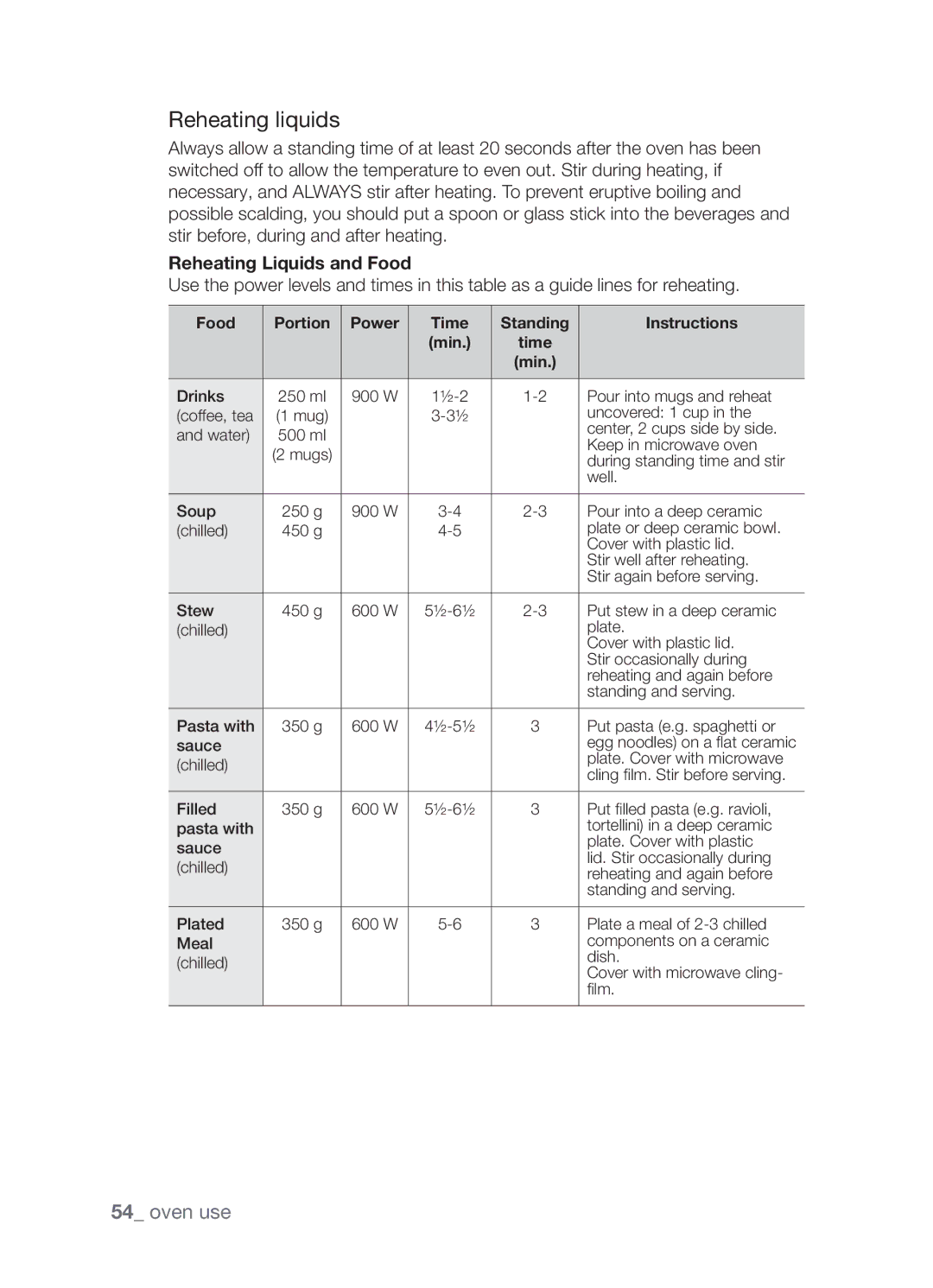 Samsung CP1395EST/XET, CP1395EST/XEO manual Reheating liquids, Reheating Liquids and Food 